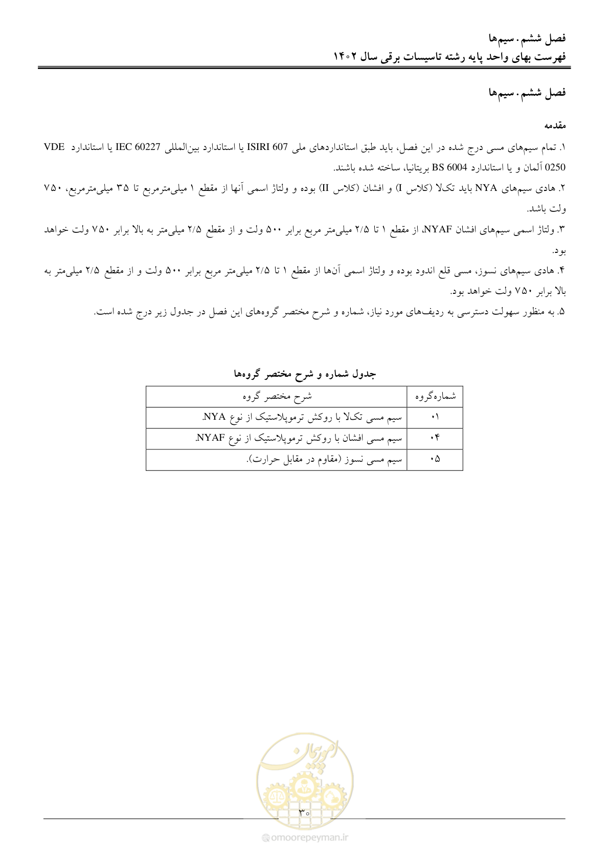 صفحه 33 از 206