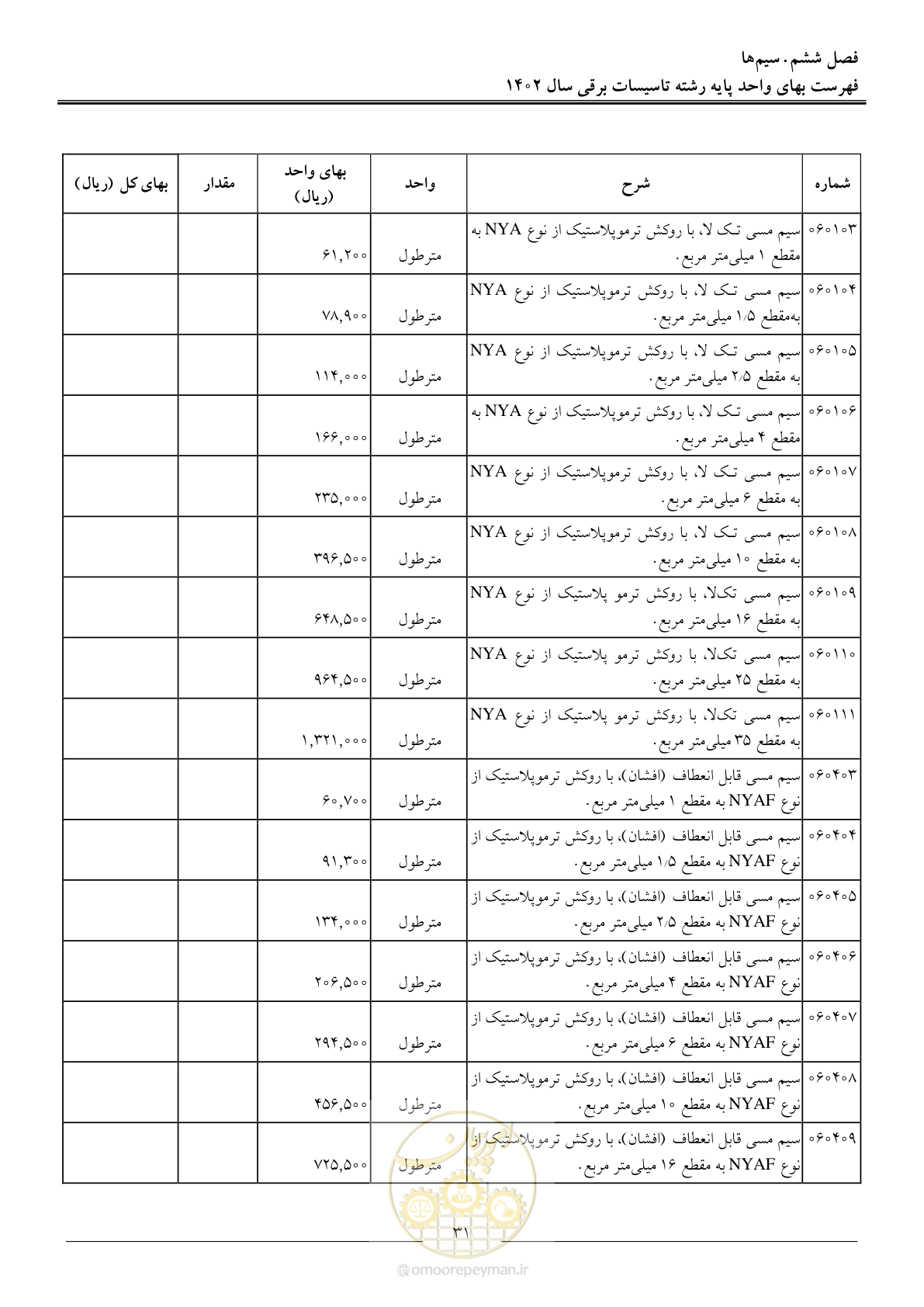 صفحه 34 از 206