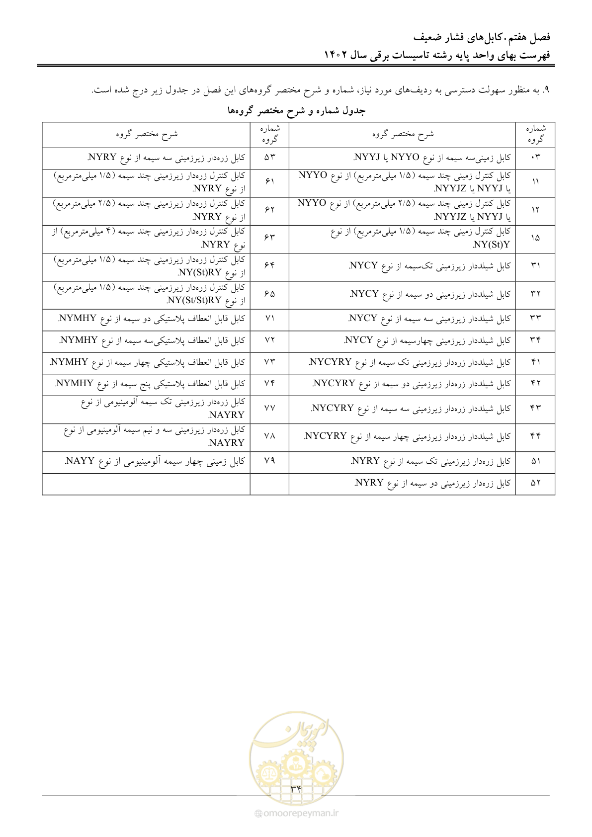 صفحه 37 از 206