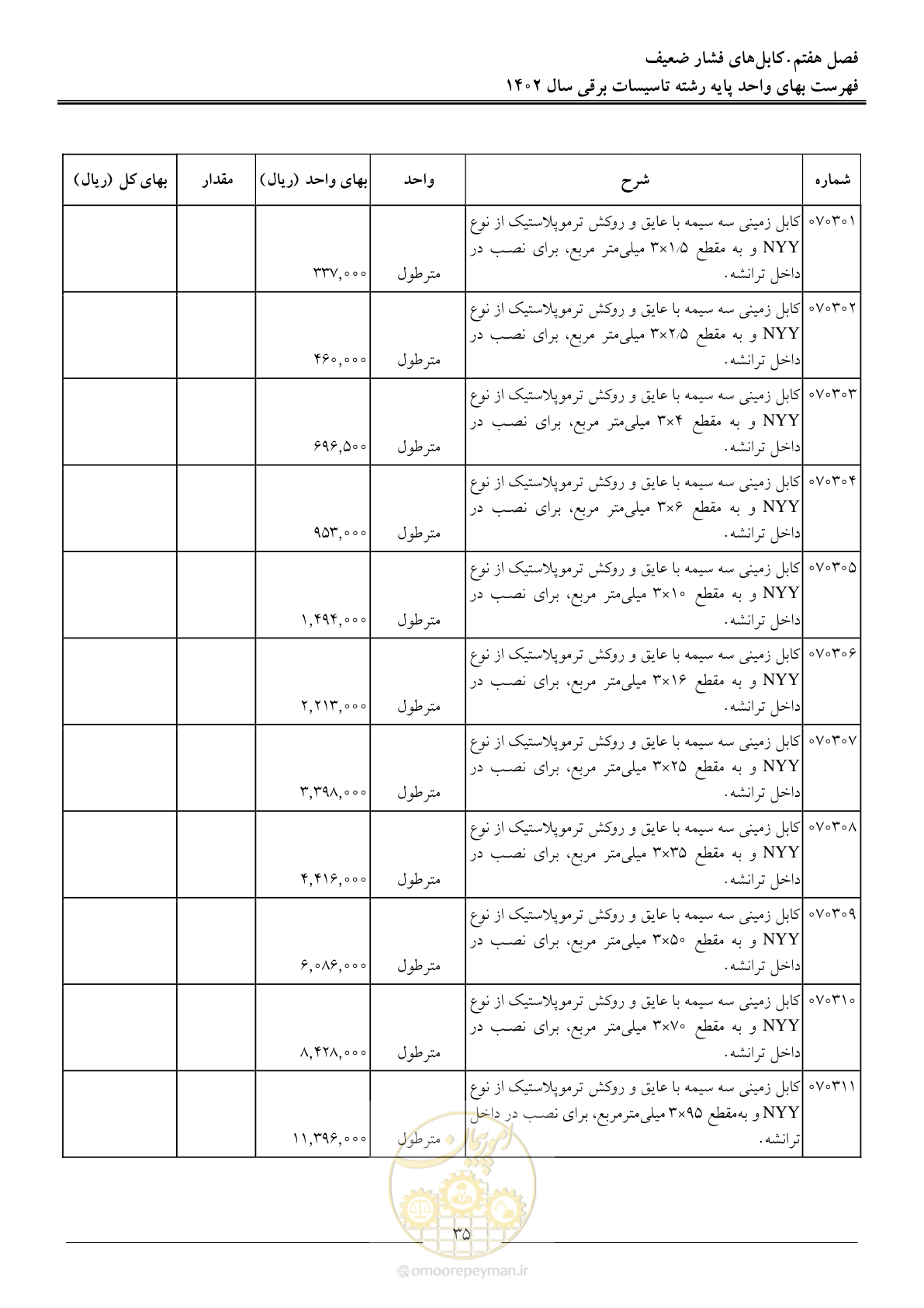 صفحه 38 از 206