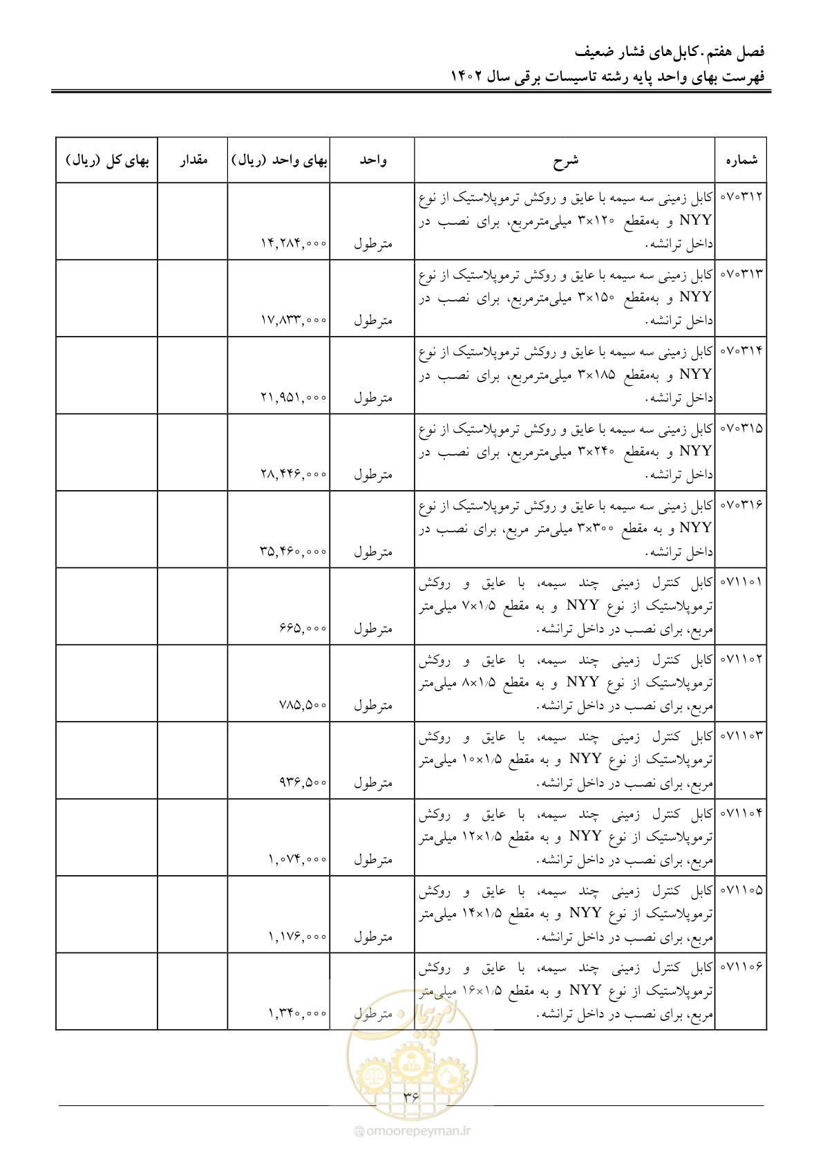 صفحه 39 از 206
