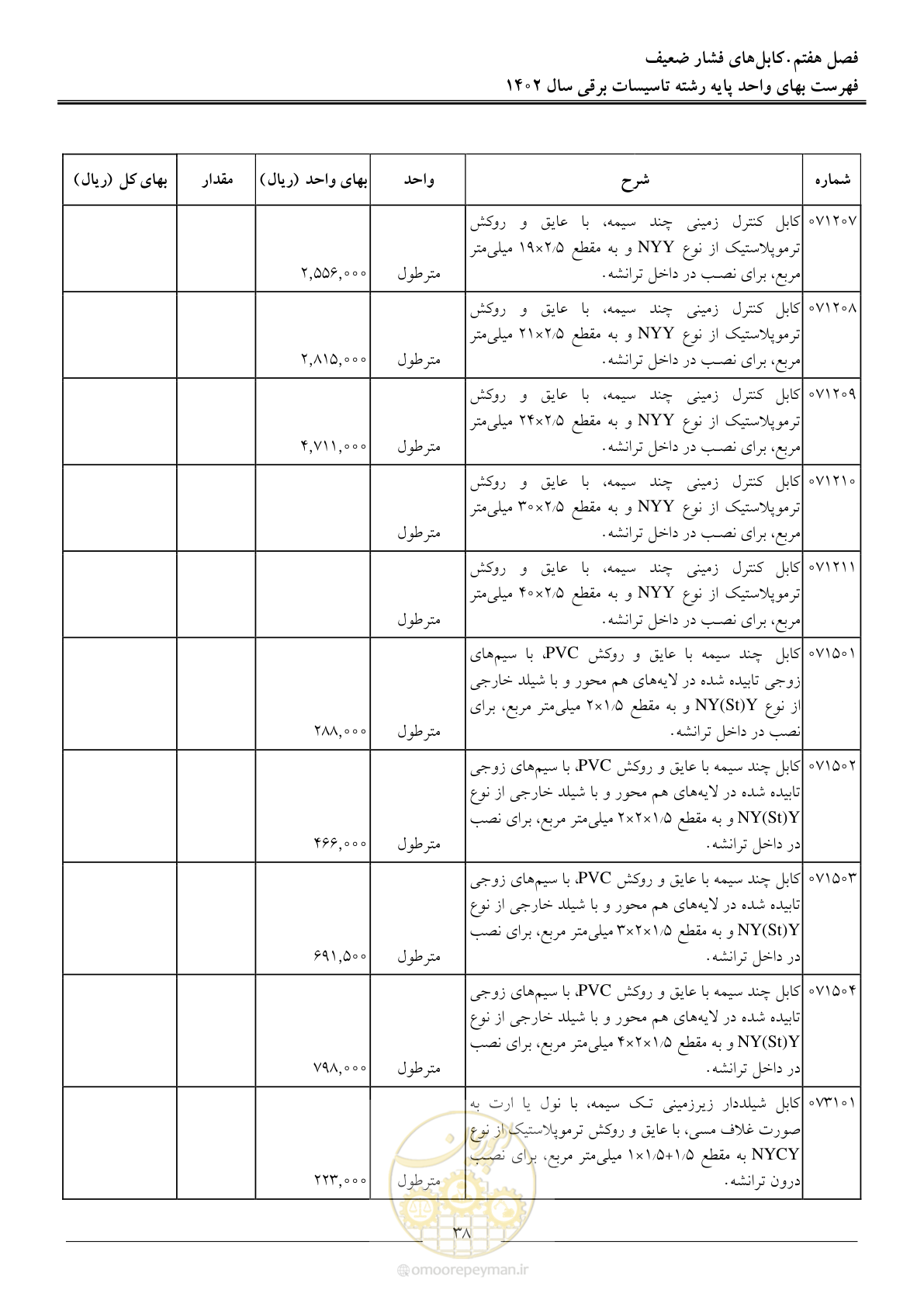 صفحه 41 از 206