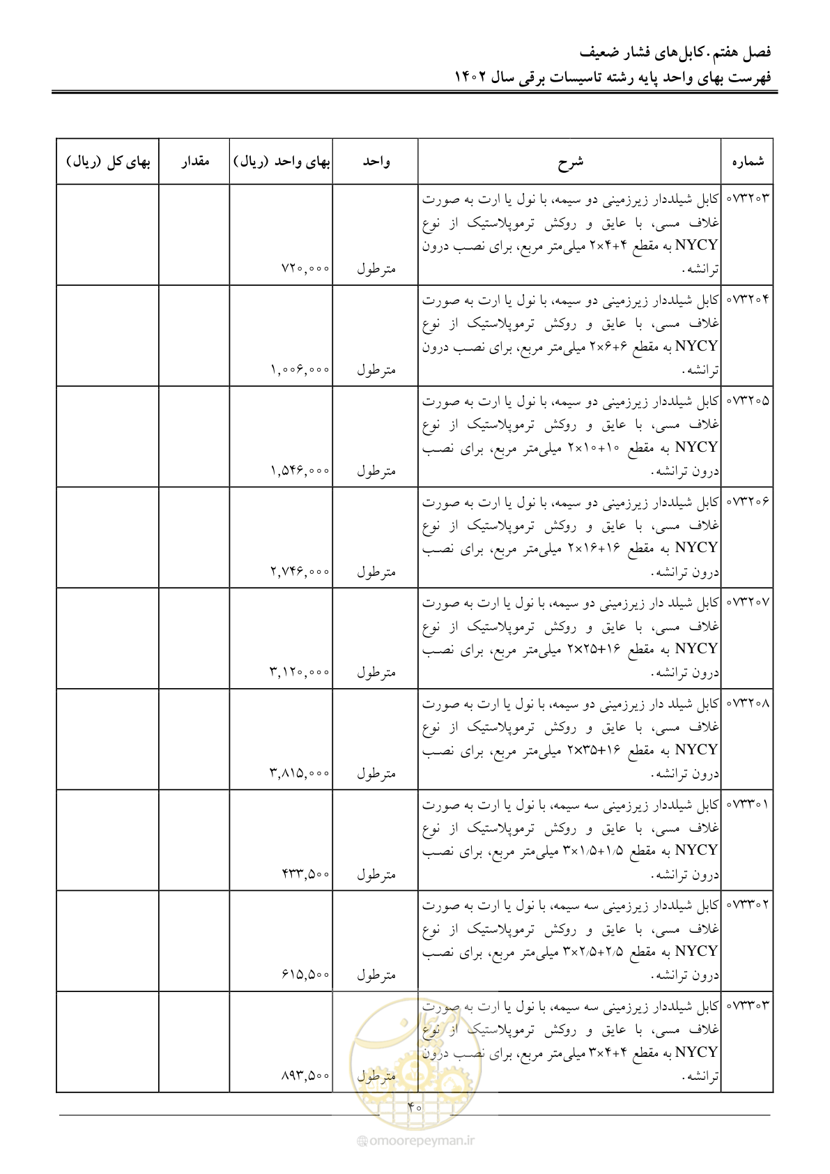 صفحه 43 از 206