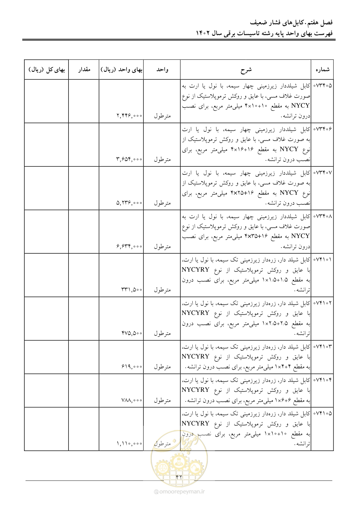 صفحه 45 از 206