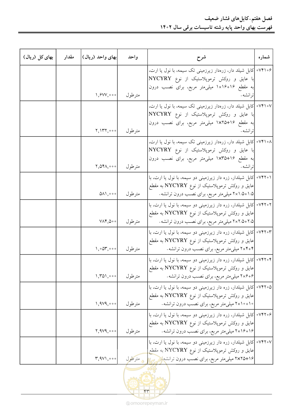 صفحه 46 از 206