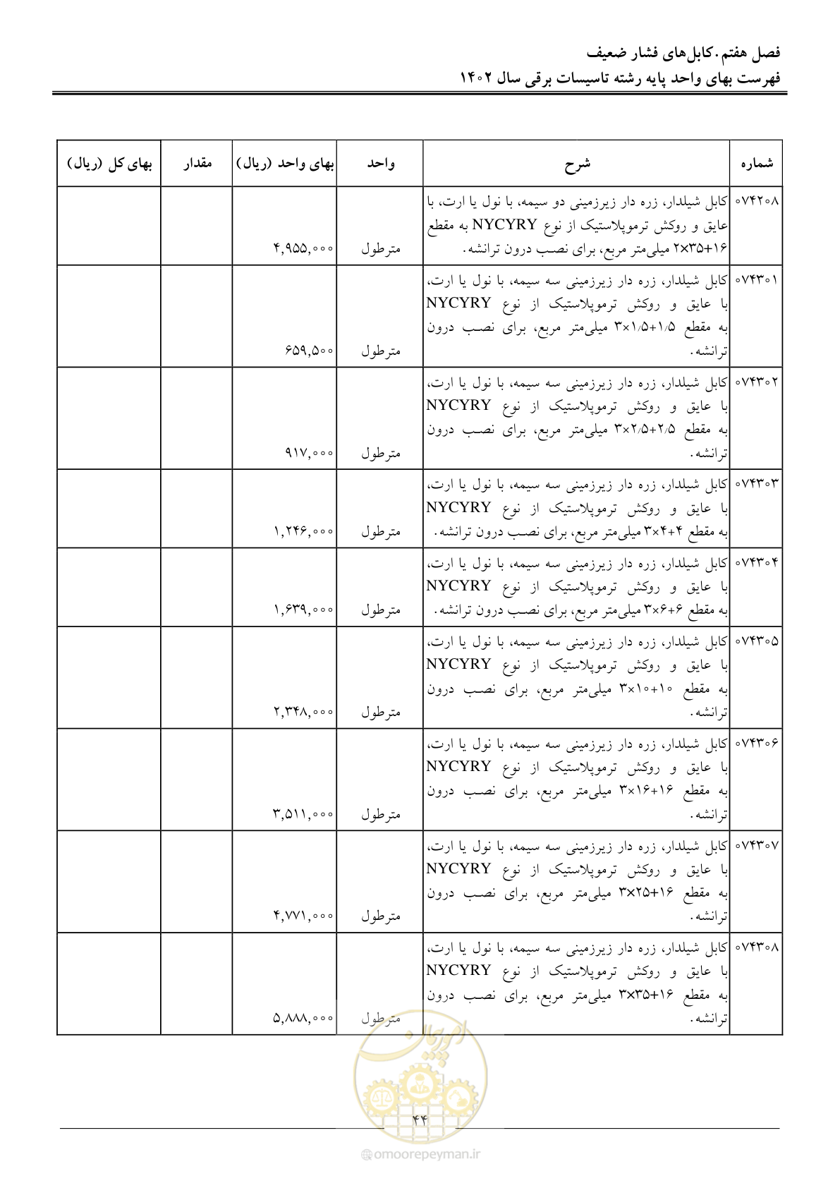 صفحه 47 از 206