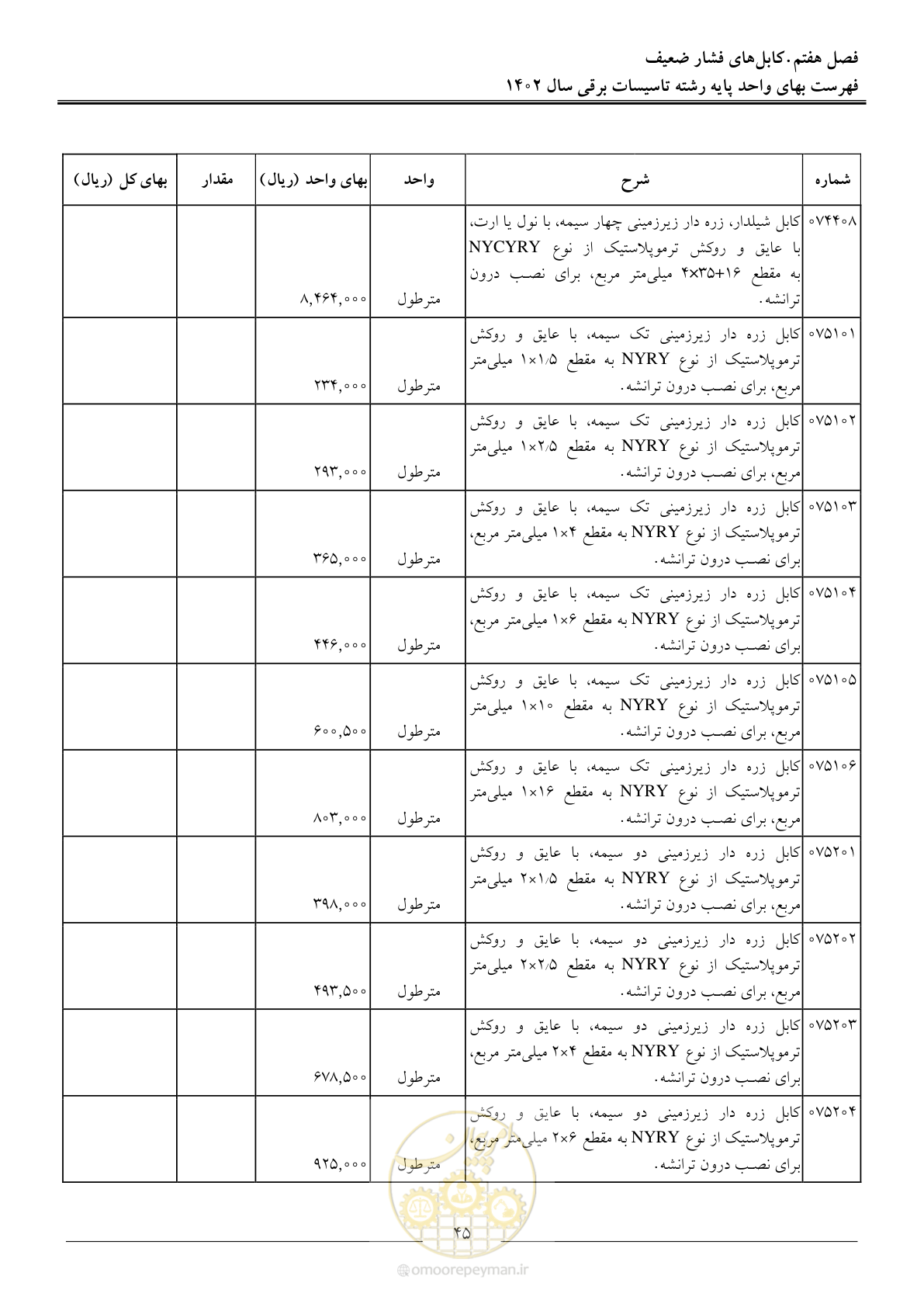 صفحه 48 از 206