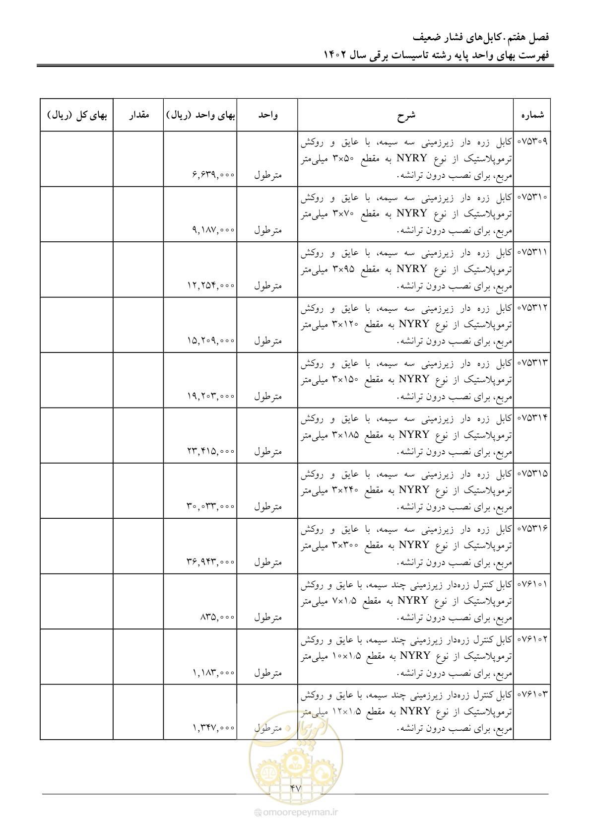 صفحه 50 از 206