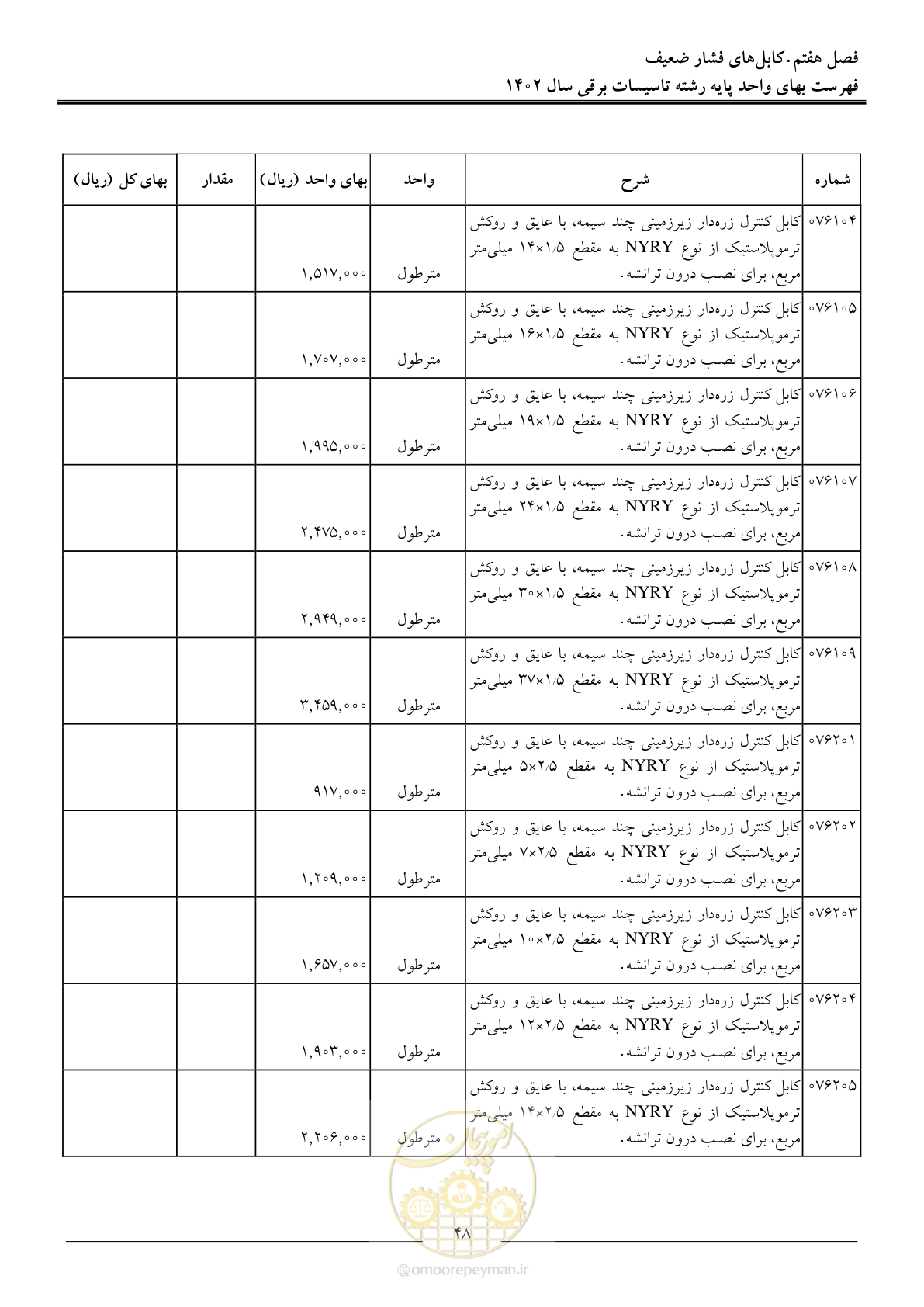 صفحه 51 از 206
