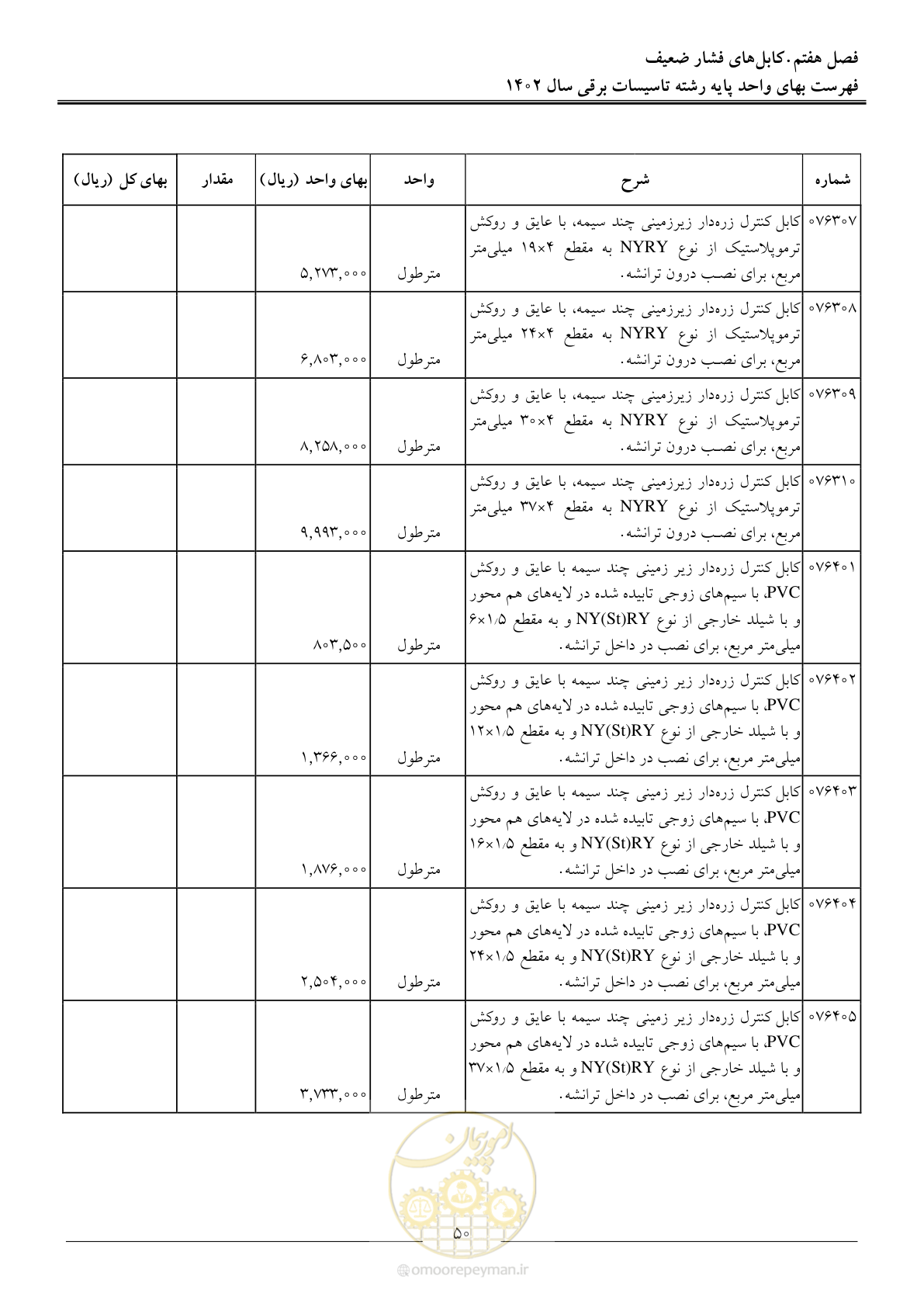 صفحه 53 از 206