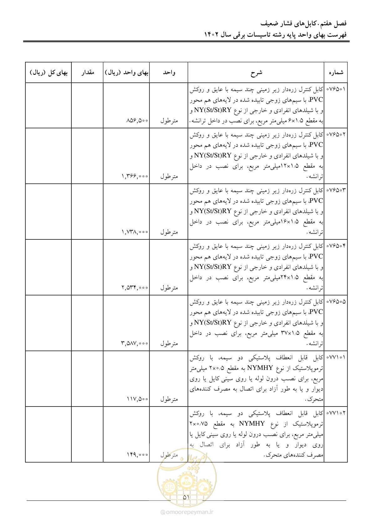 صفحه 54 از 206