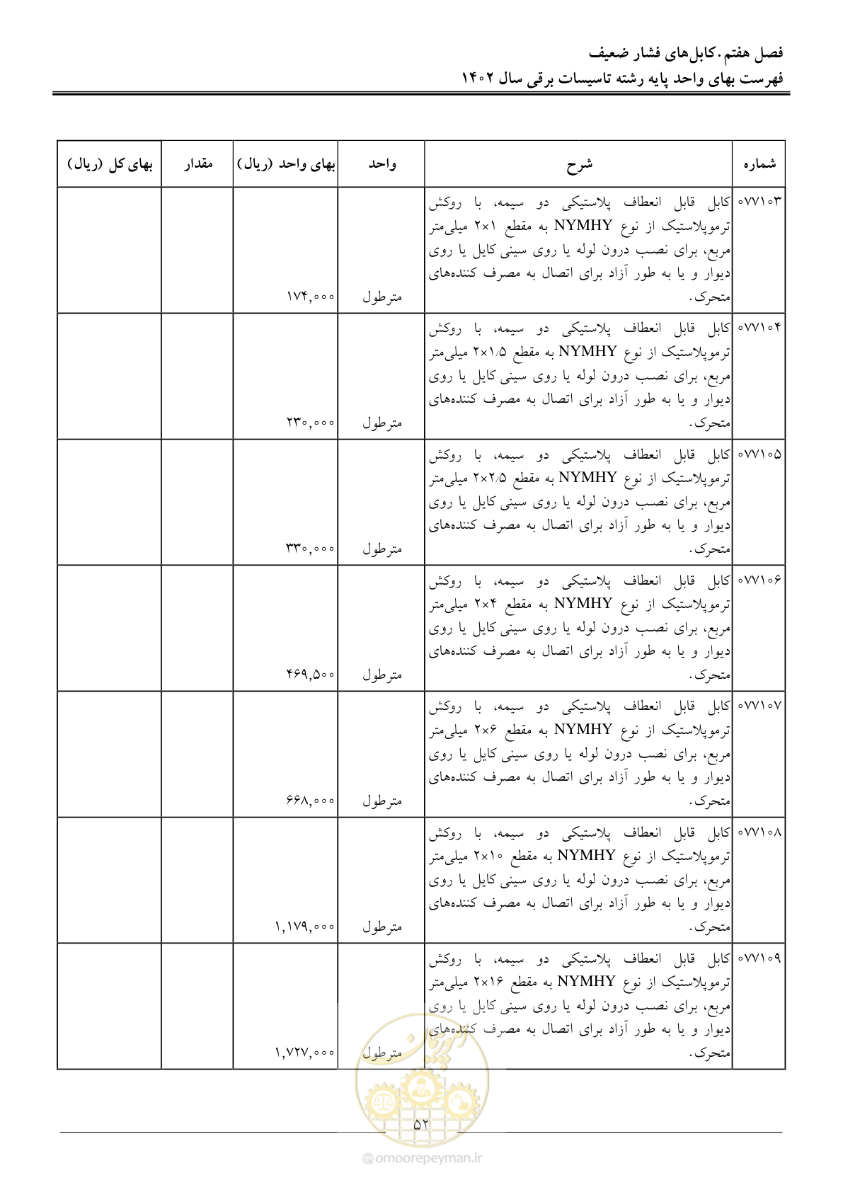 صفحه 55 از 206