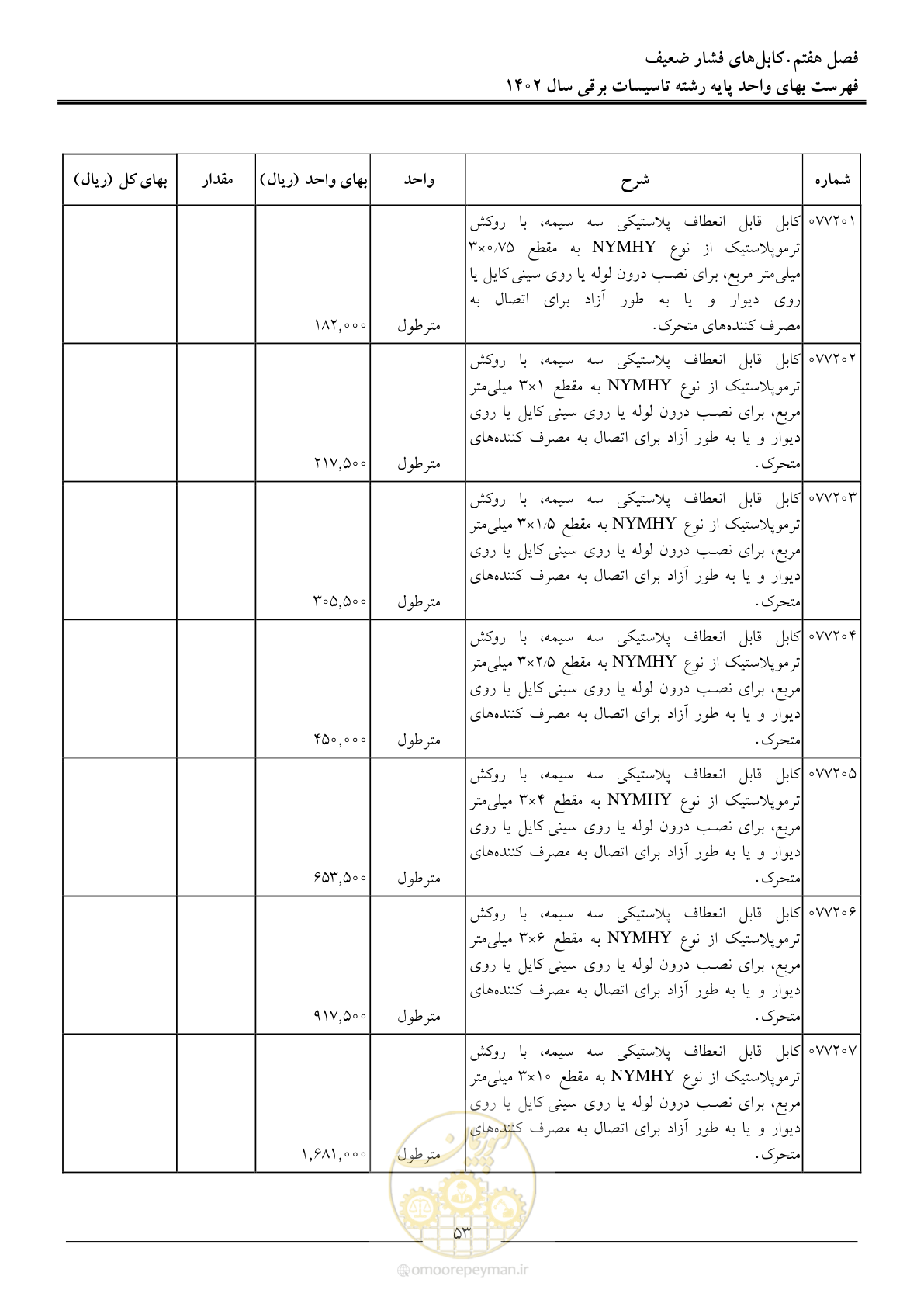 صفحه 56 از 206