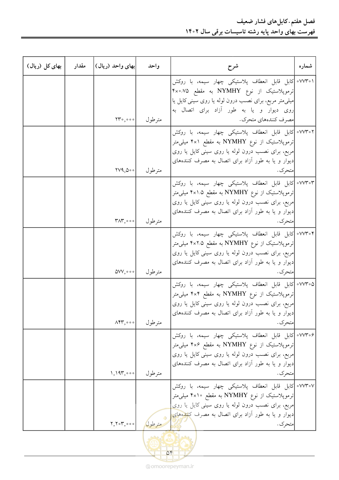 صفحه 57 از 206