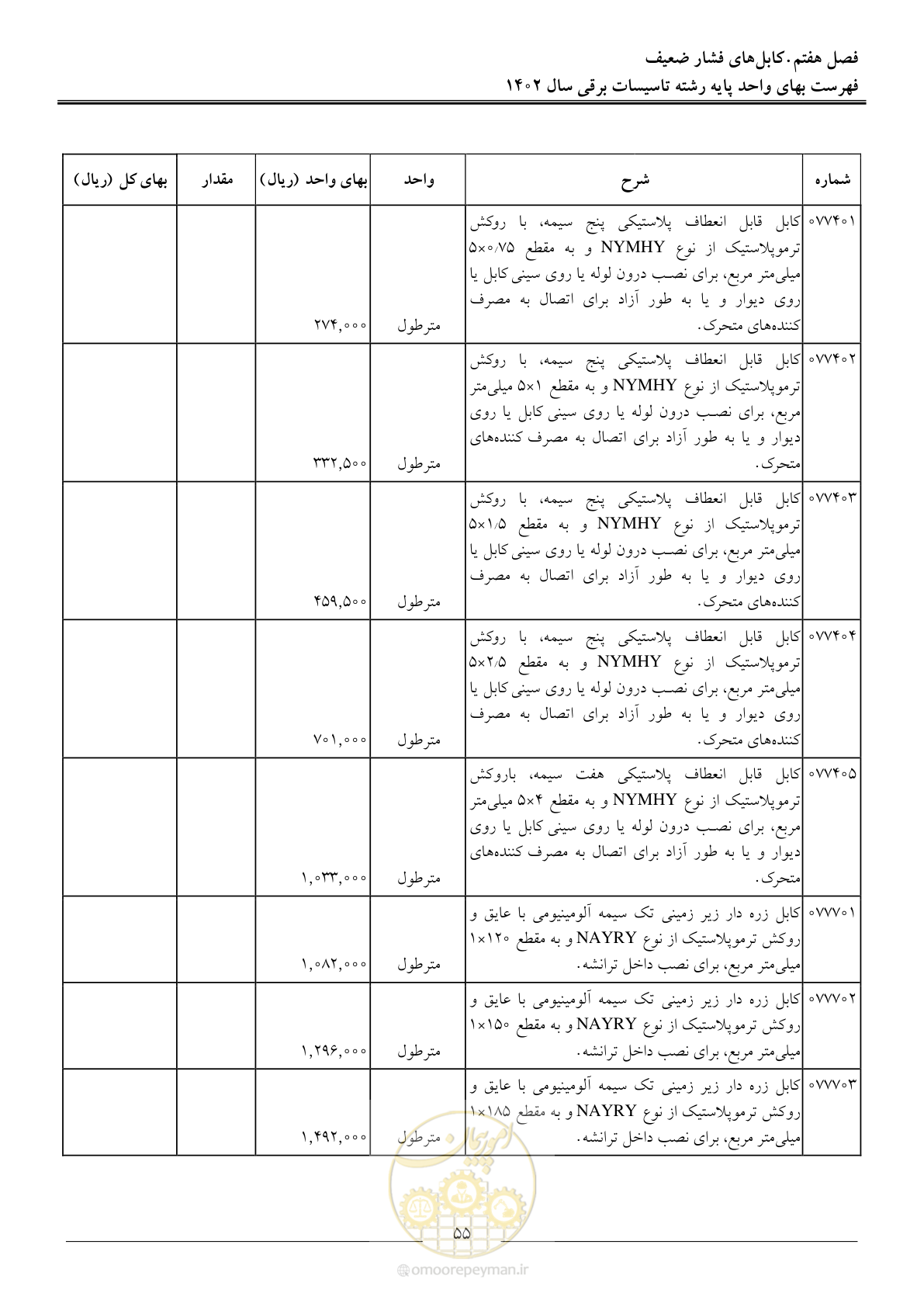 صفحه 58 از 206