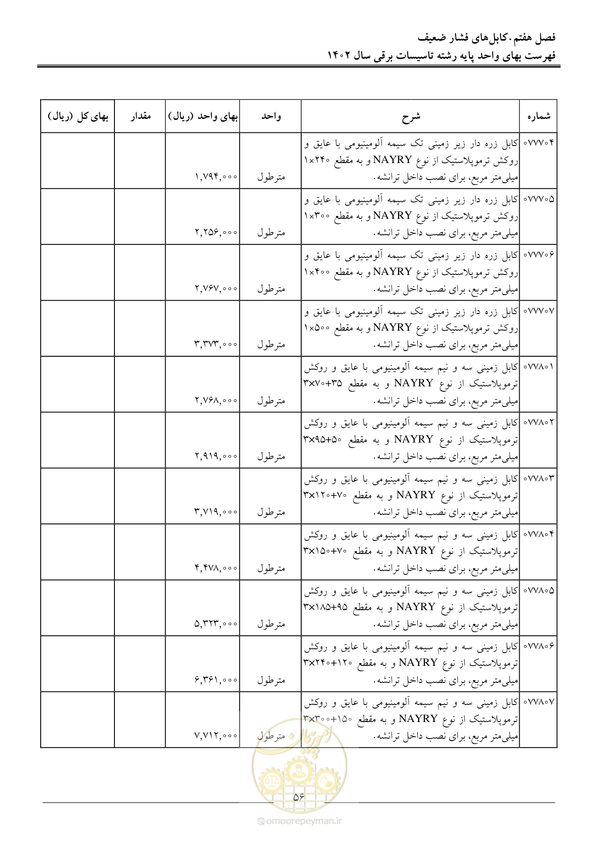 صفحه 59 از 206