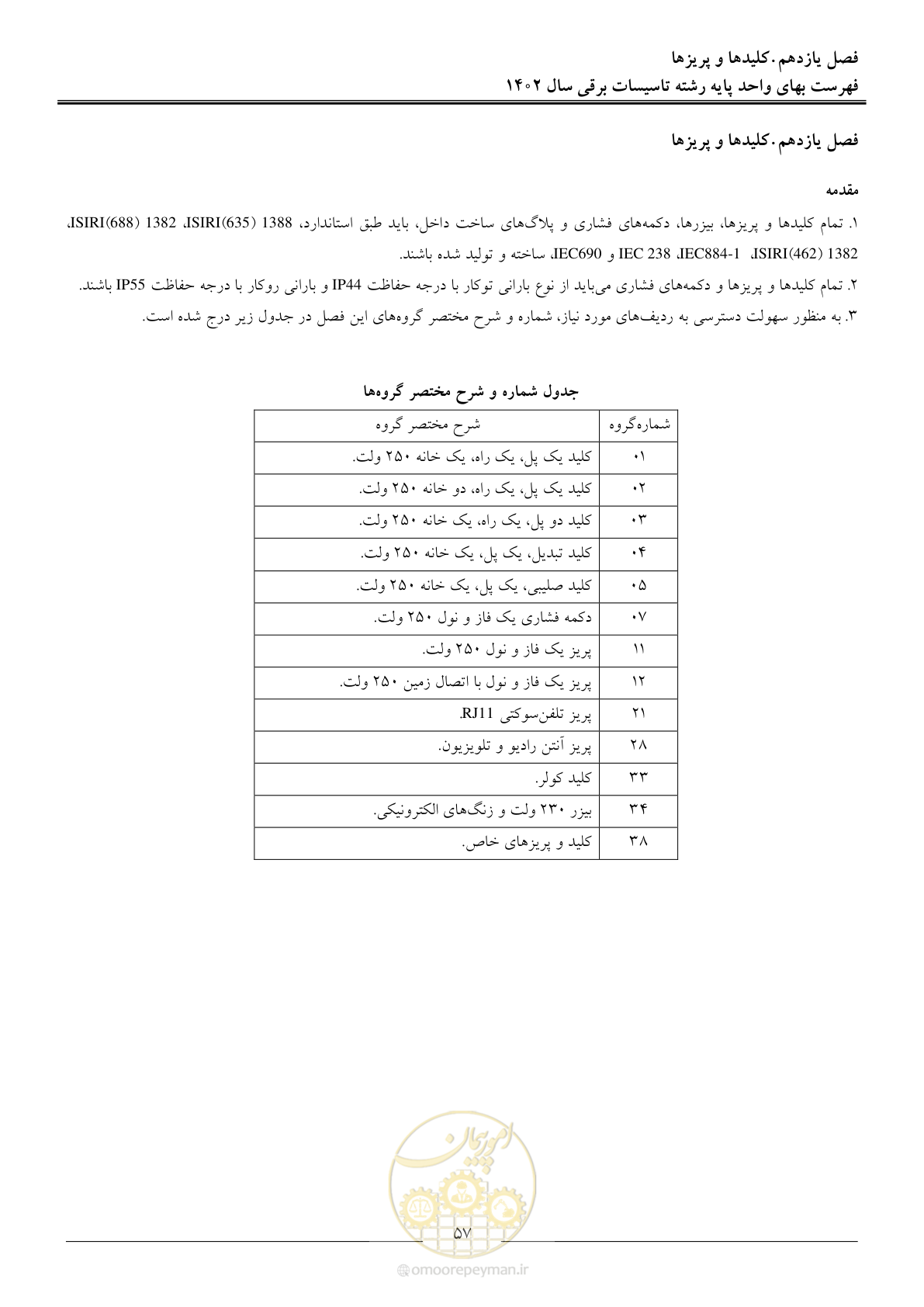 صفحه 60 از 206