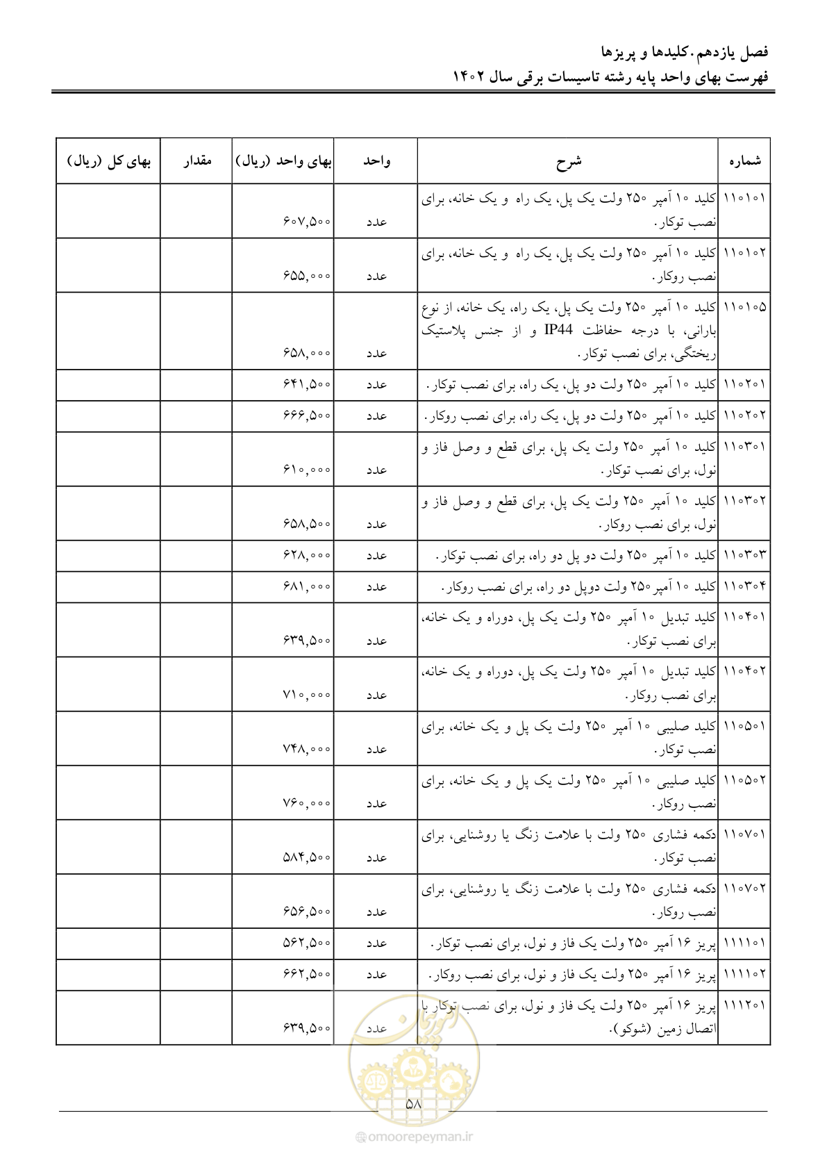 صفحه 61 از 206