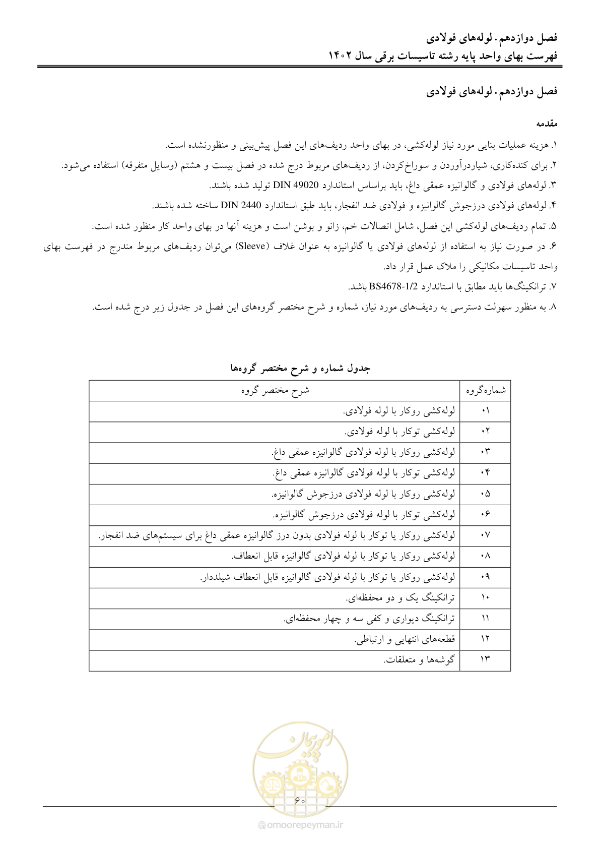 صفحه 63 از 206