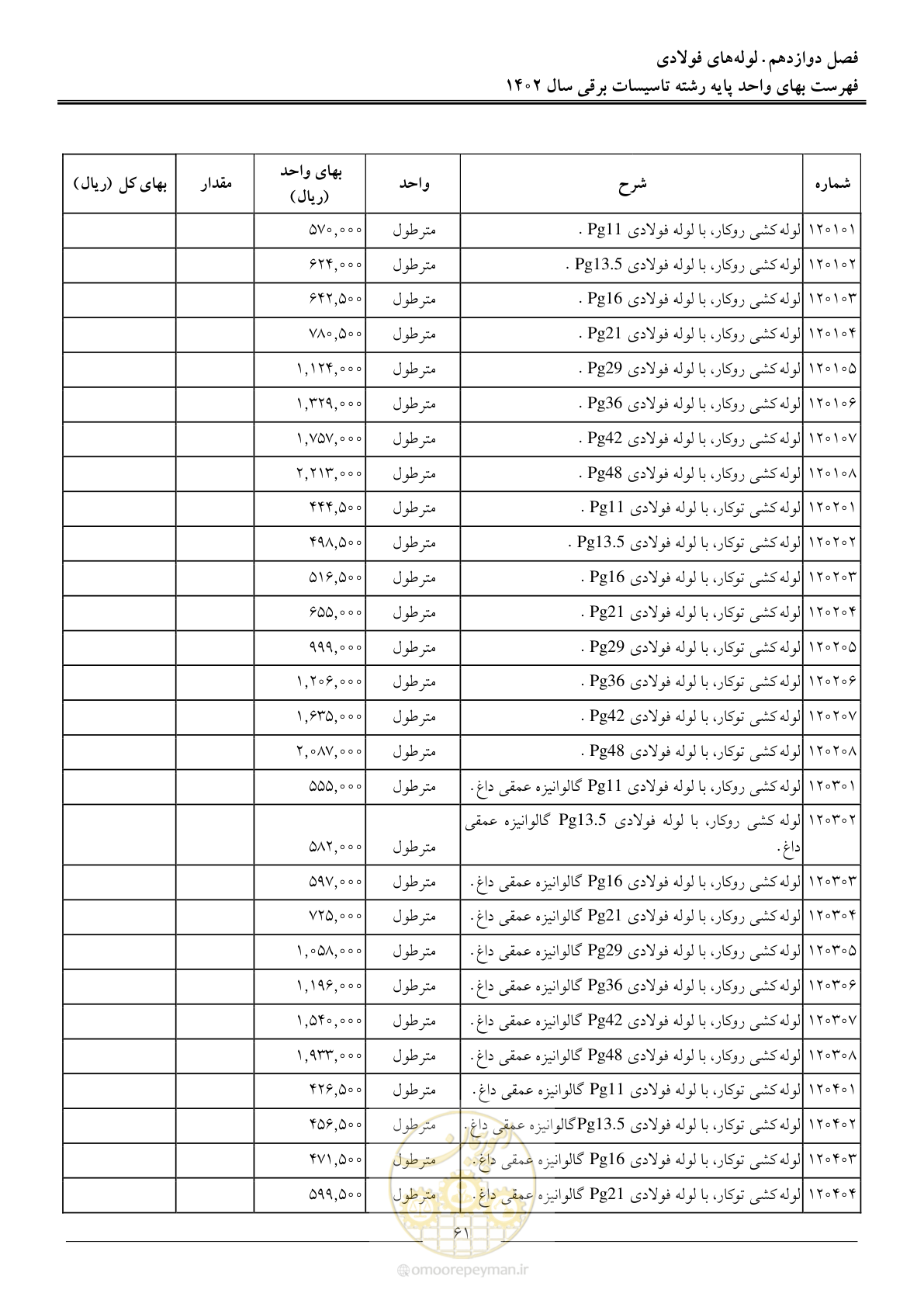 صفحه 64 از 206
