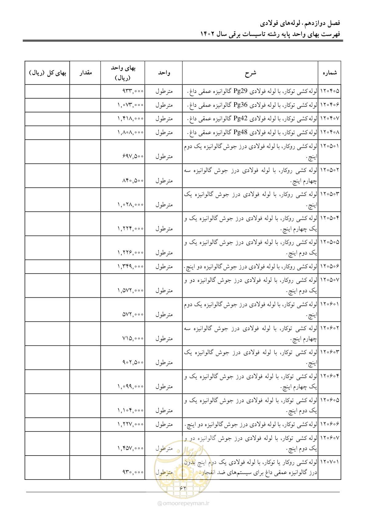 صفحه 65 از 206
