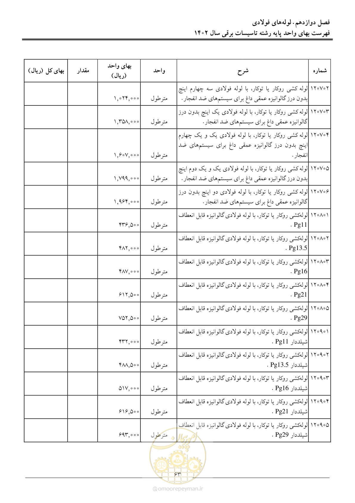 صفحه 66 از 206