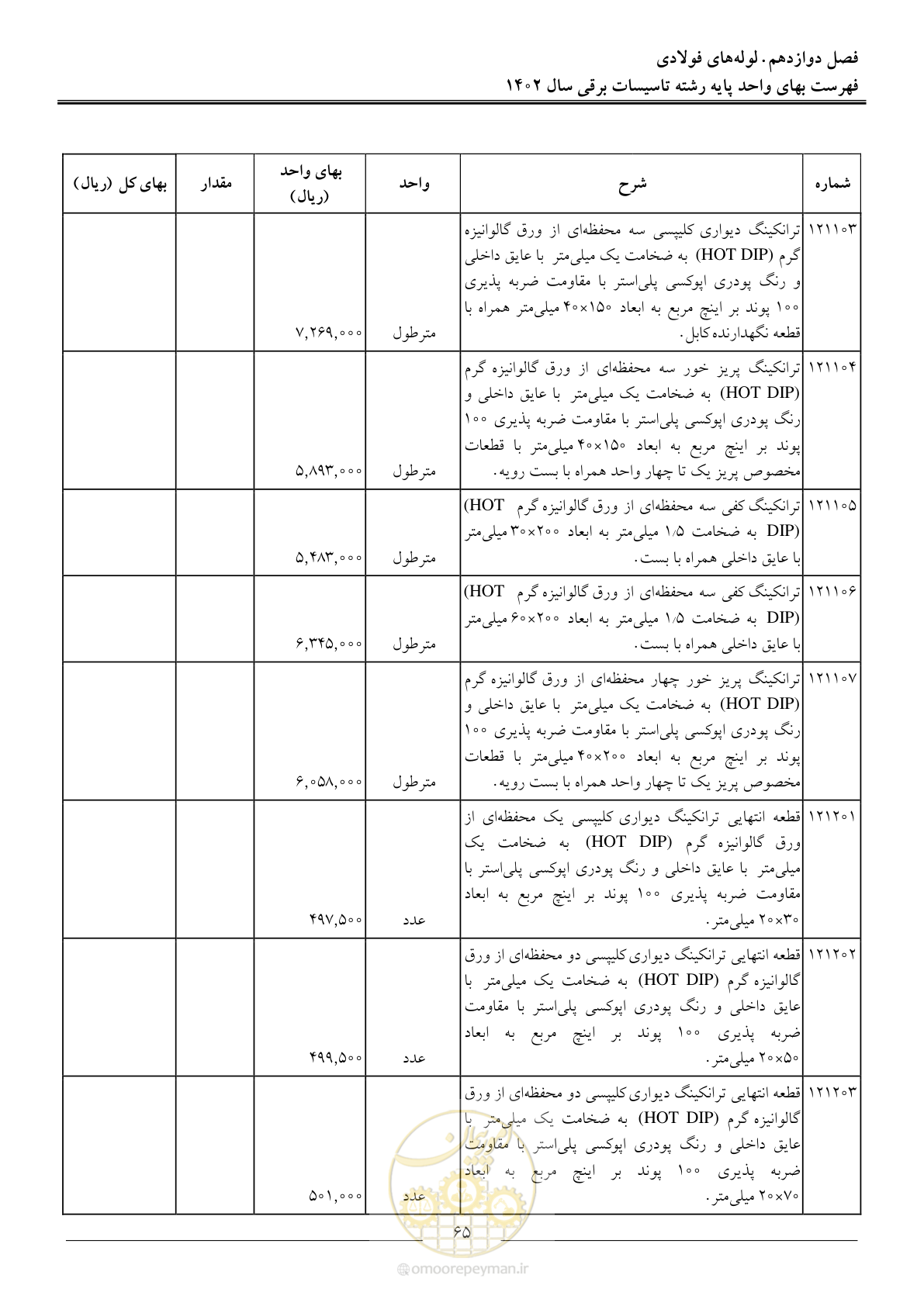 صفحه 68 از 206