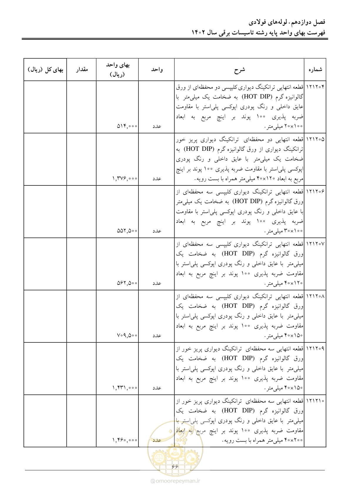 صفحه 69 از 206