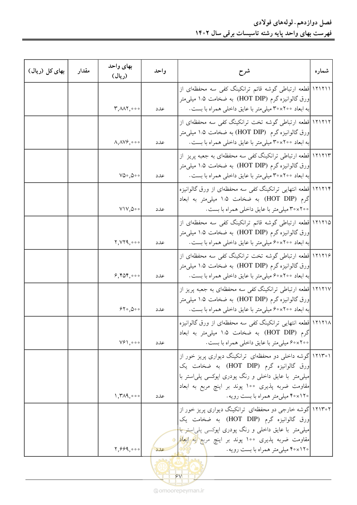 صفحه 70 از 206