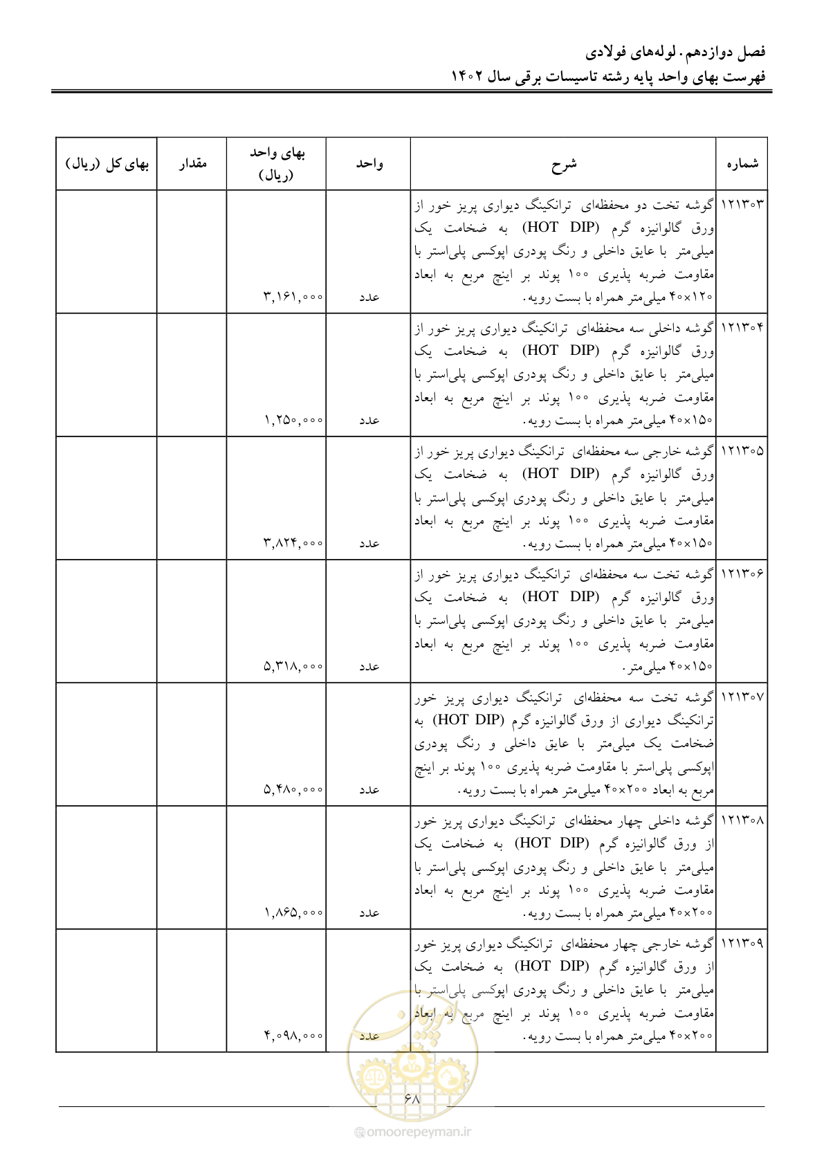 صفحه 71 از 206