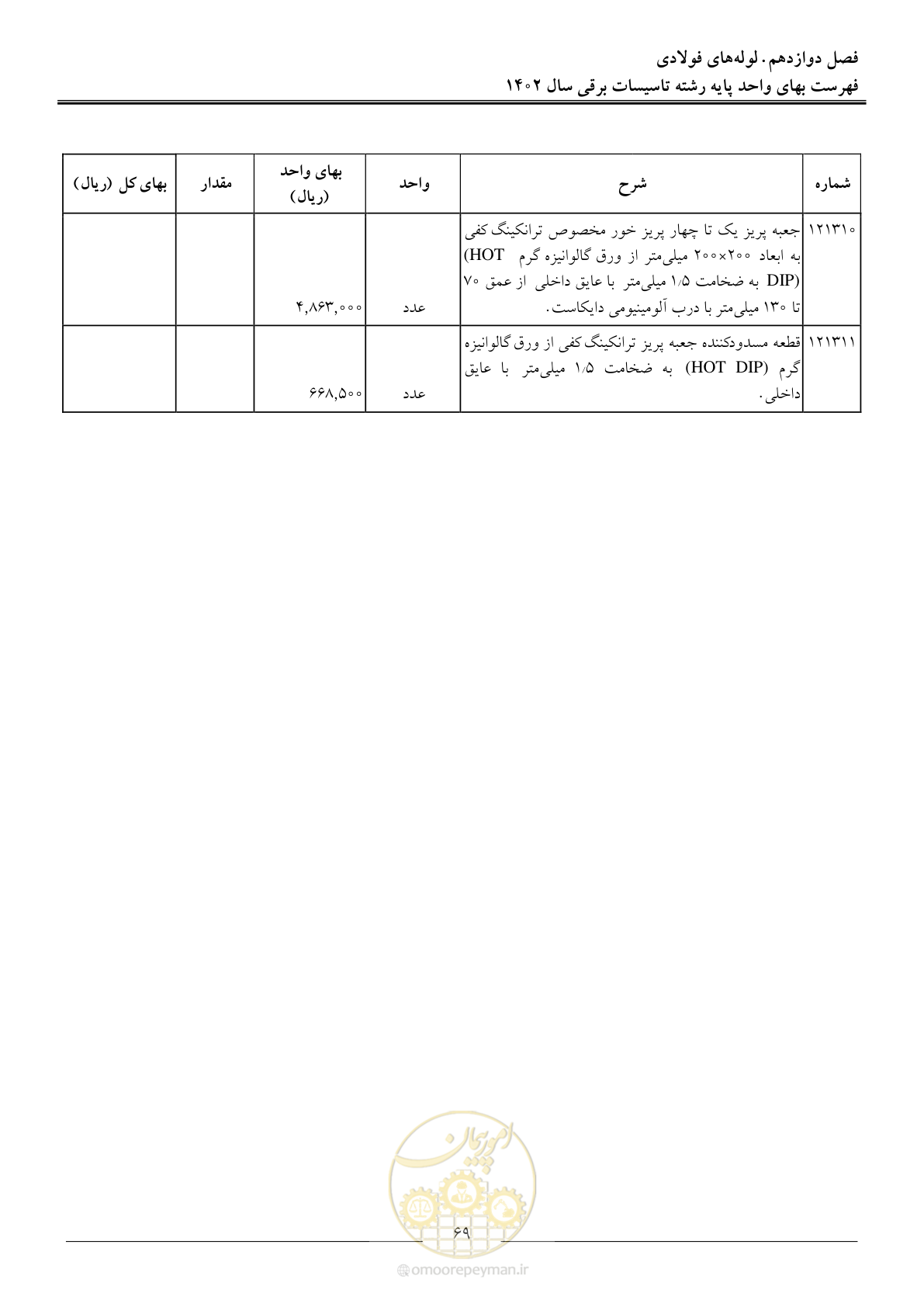 صفحه 72 از 206
