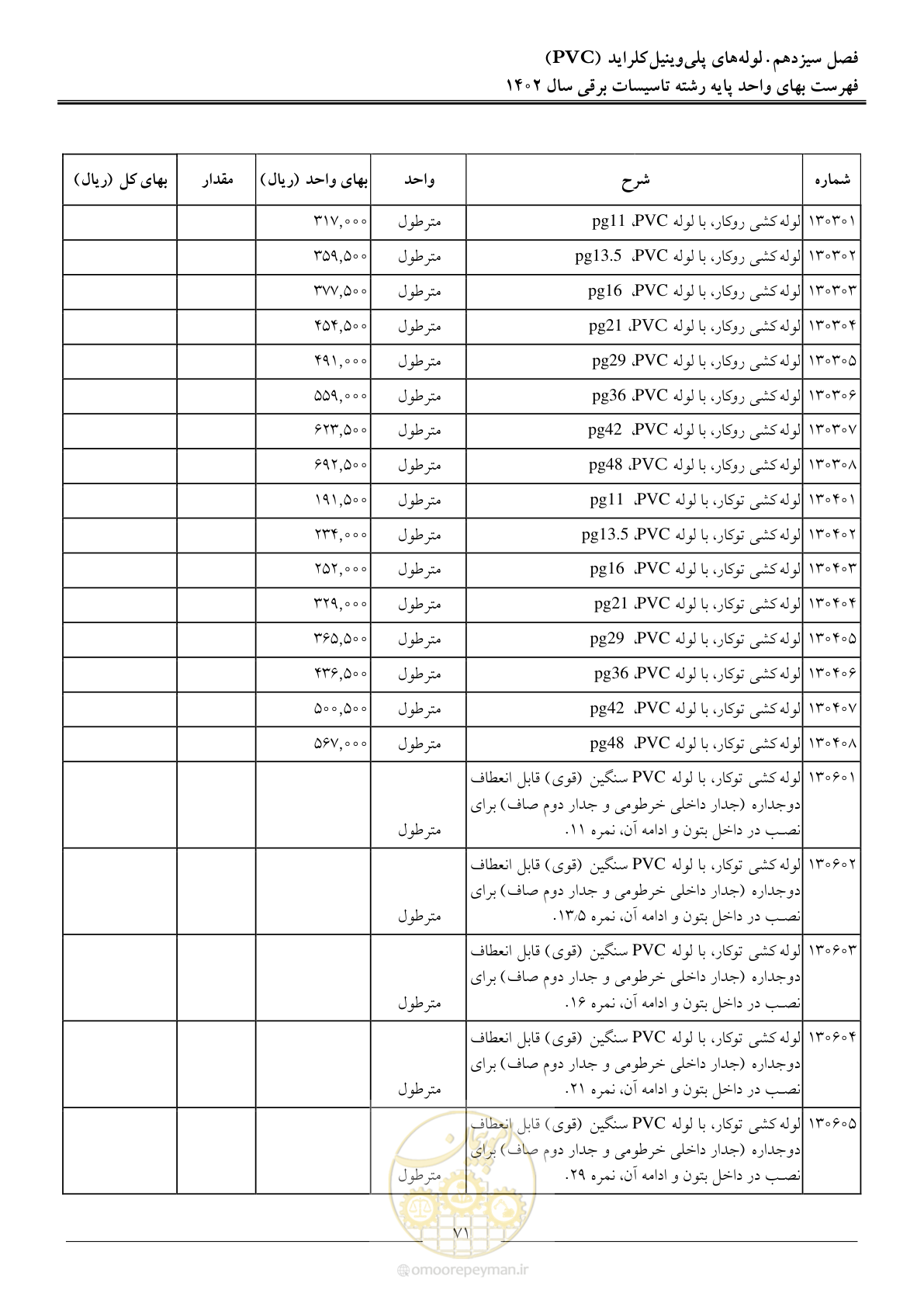 صفحه 74 از 206