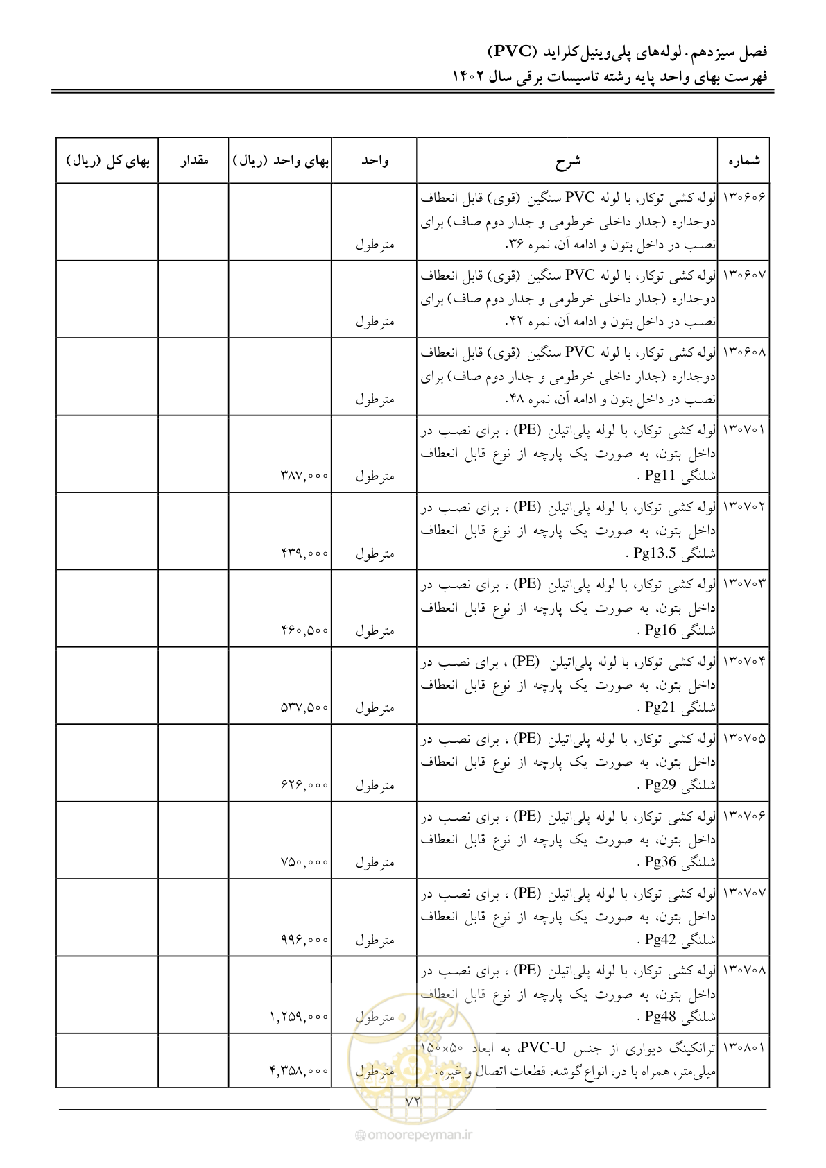صفحه 75 از 206