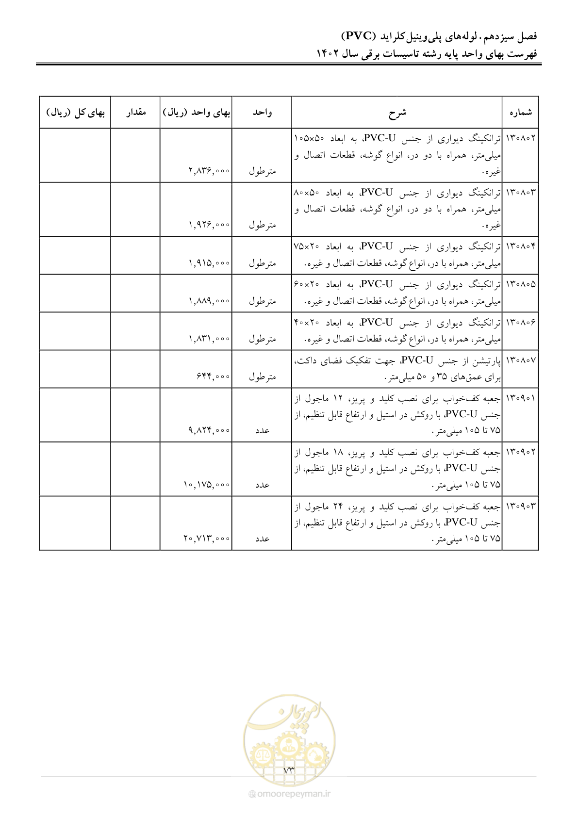 صفحه 76 از 206
