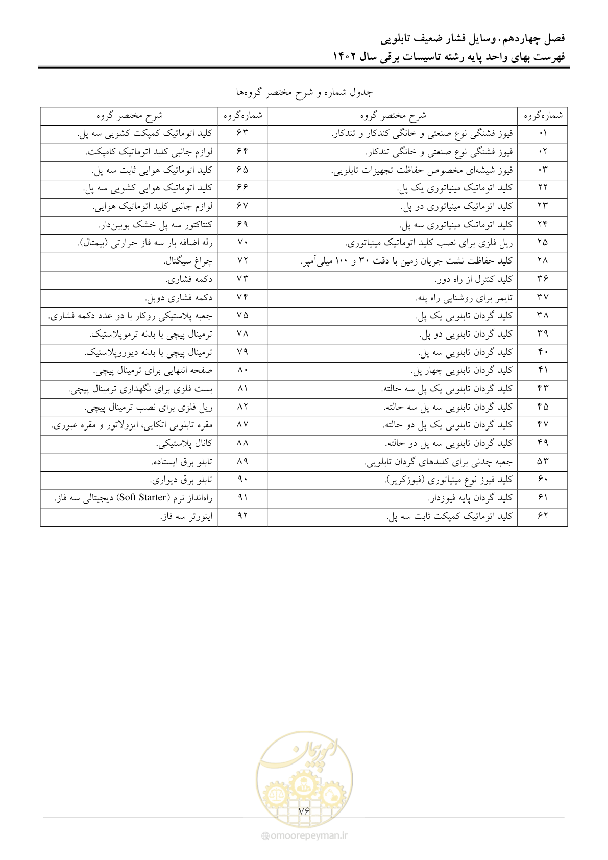 صفحه 79 از 206