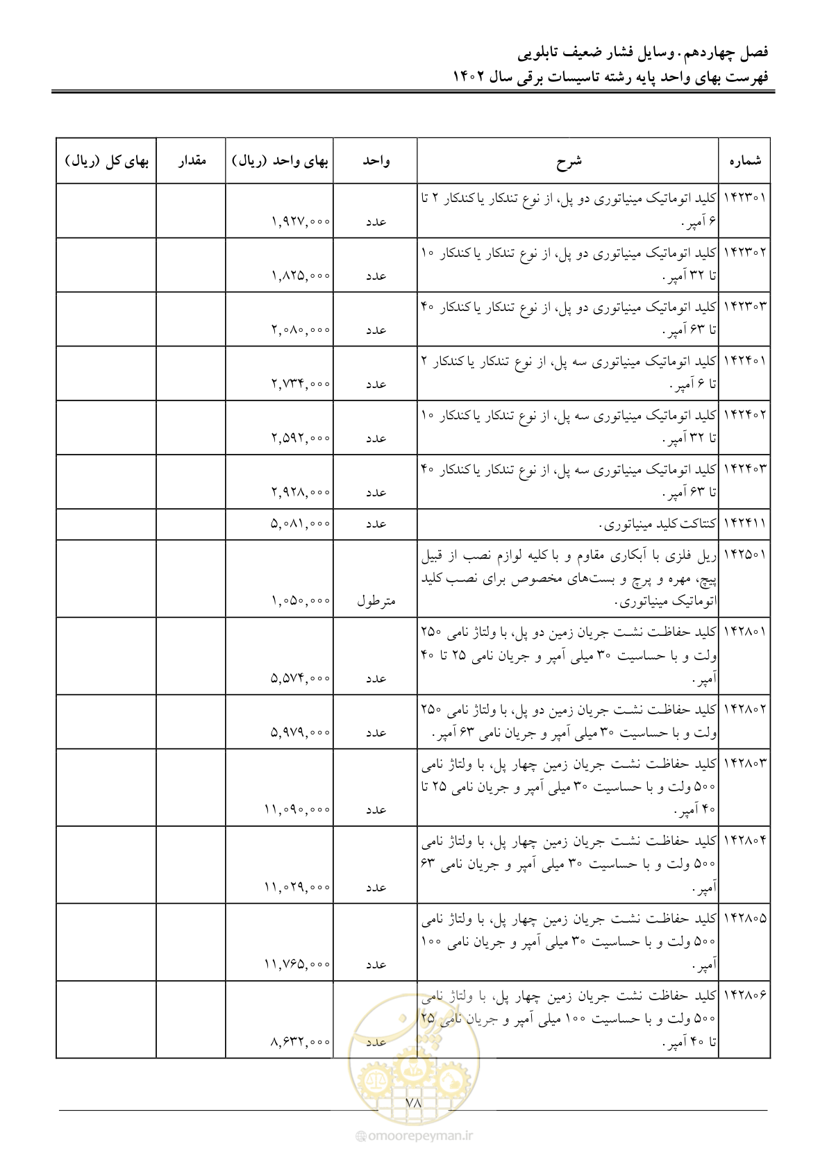 صفحه 81 از 206
