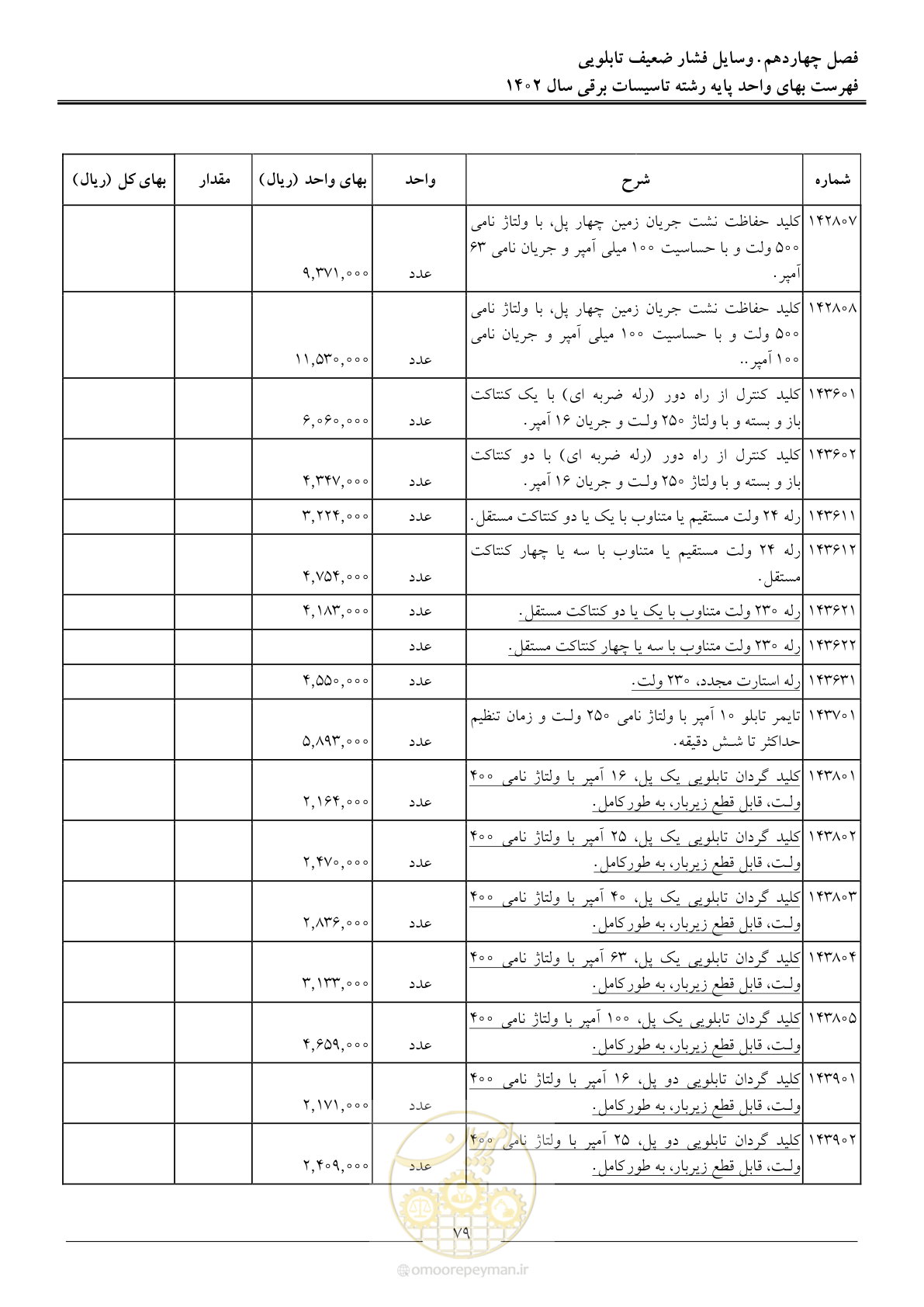 صفحه 82 از 206