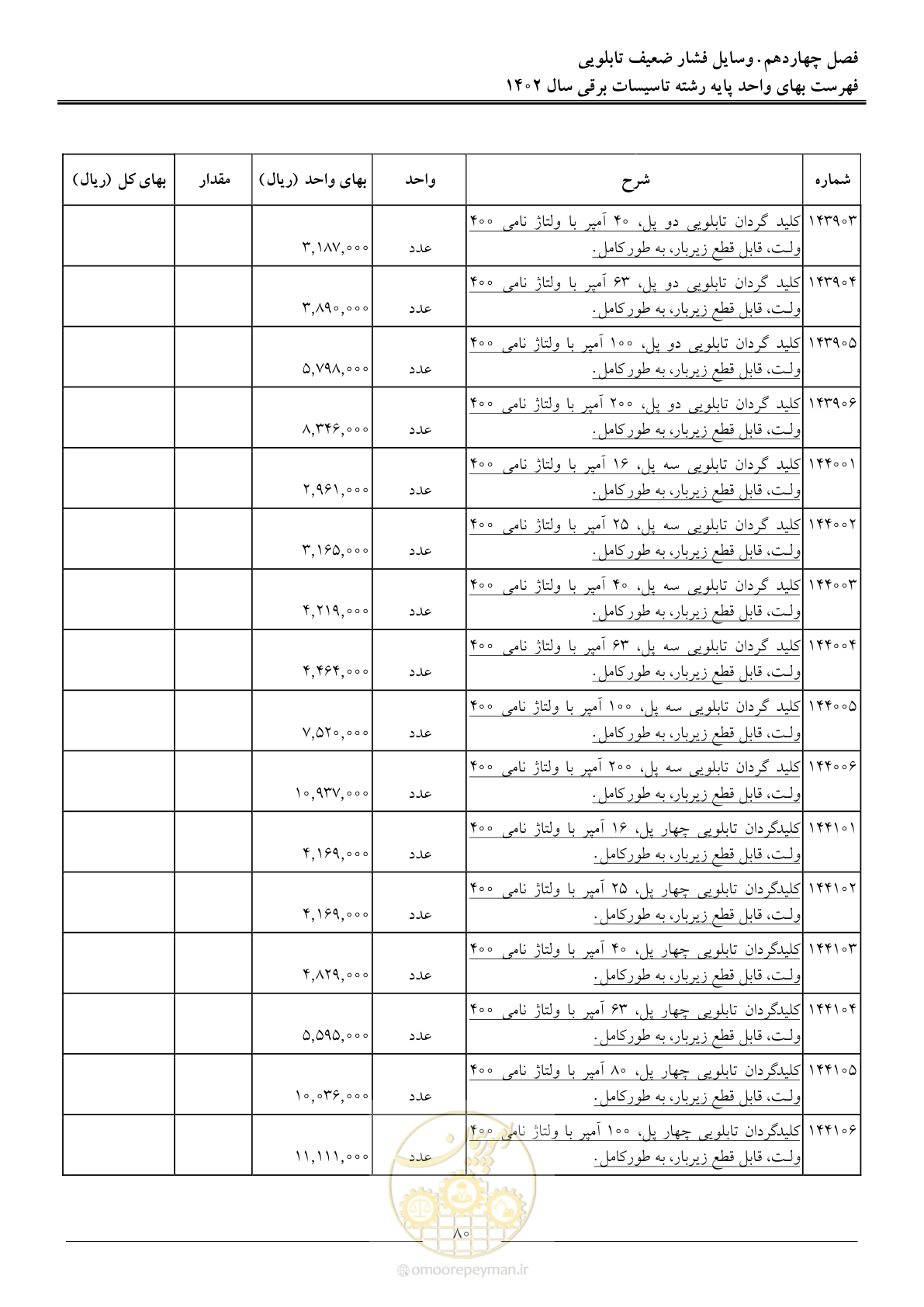 صفحه 83 از 206