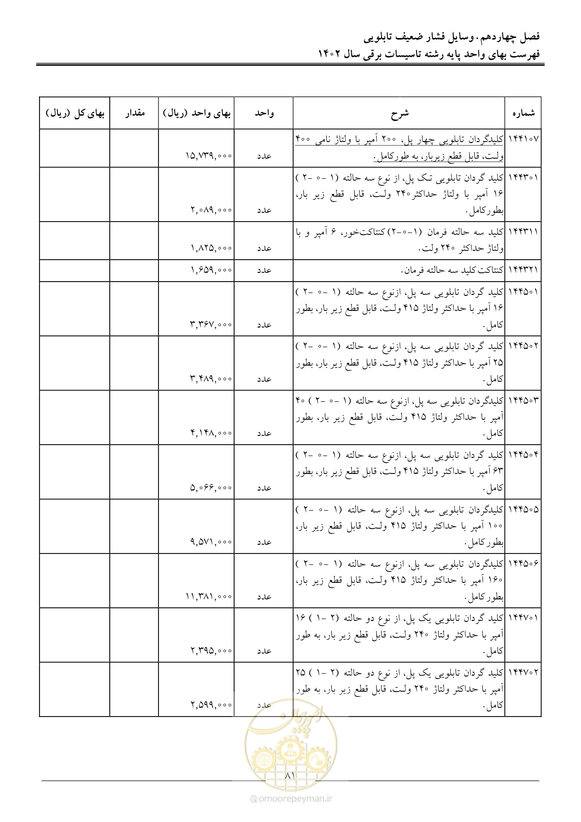 صفحه 84 از 206