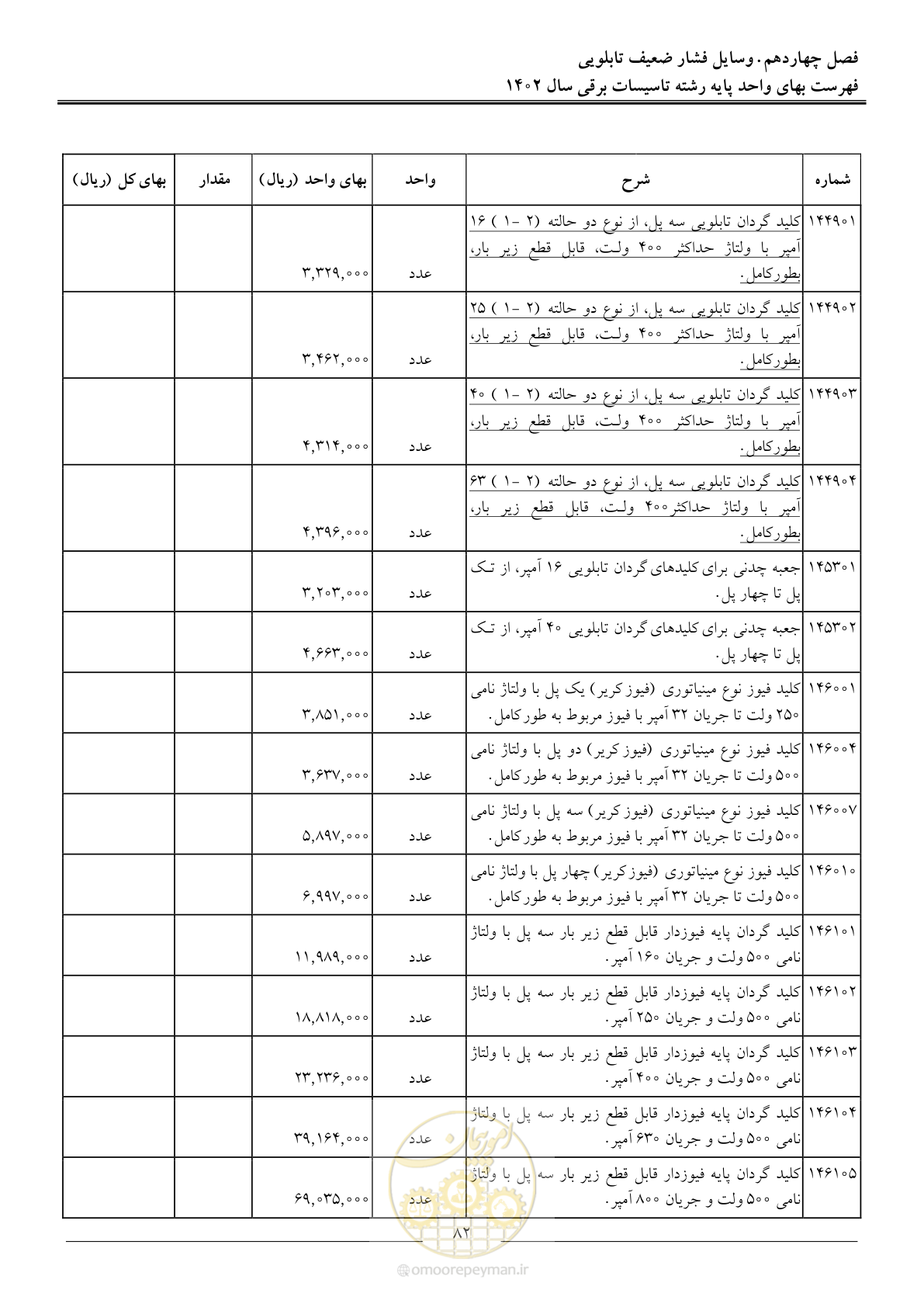 صفحه 85 از 206