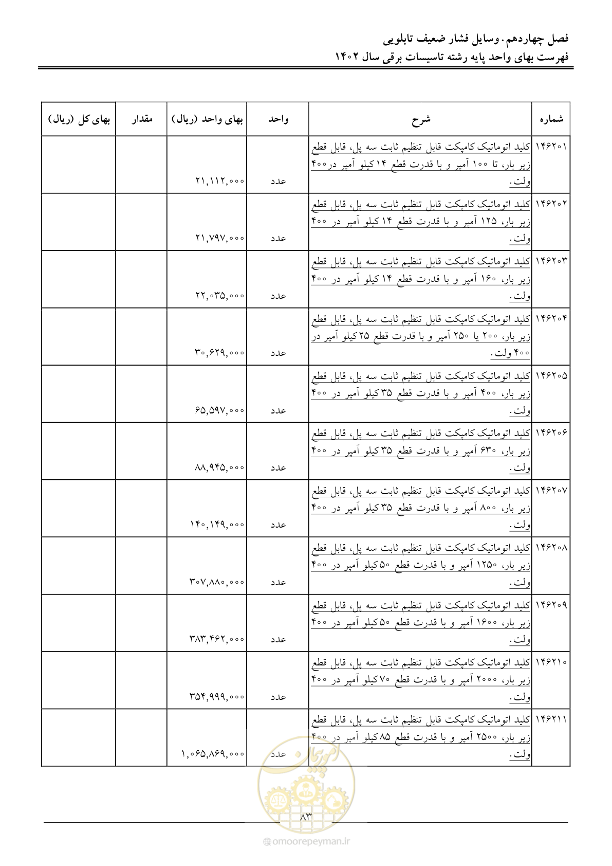 صفحه 86 از 206