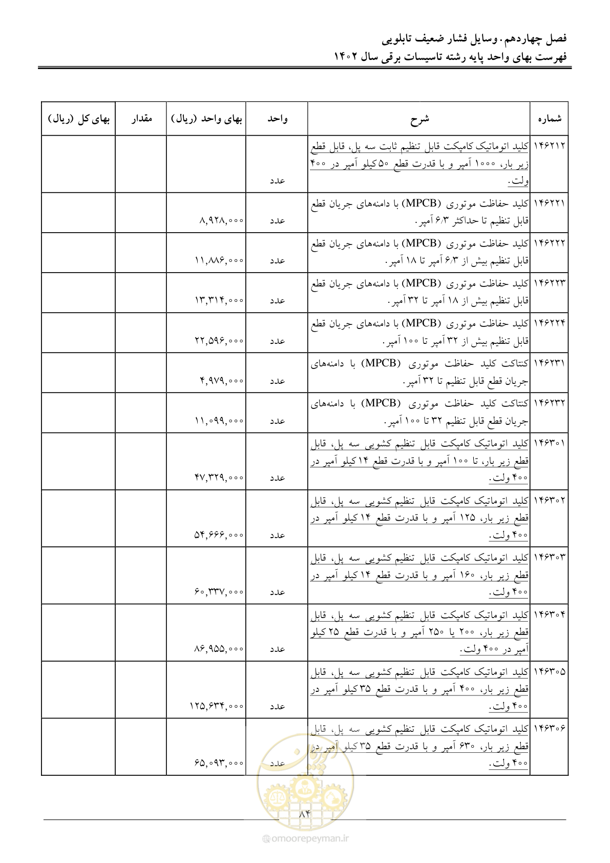 صفحه 87 از 206