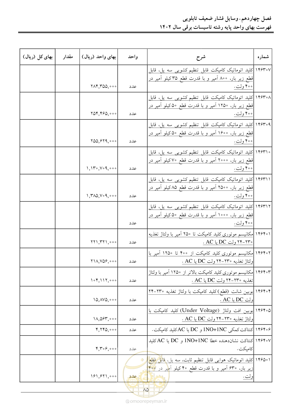 صفحه 88 از 206