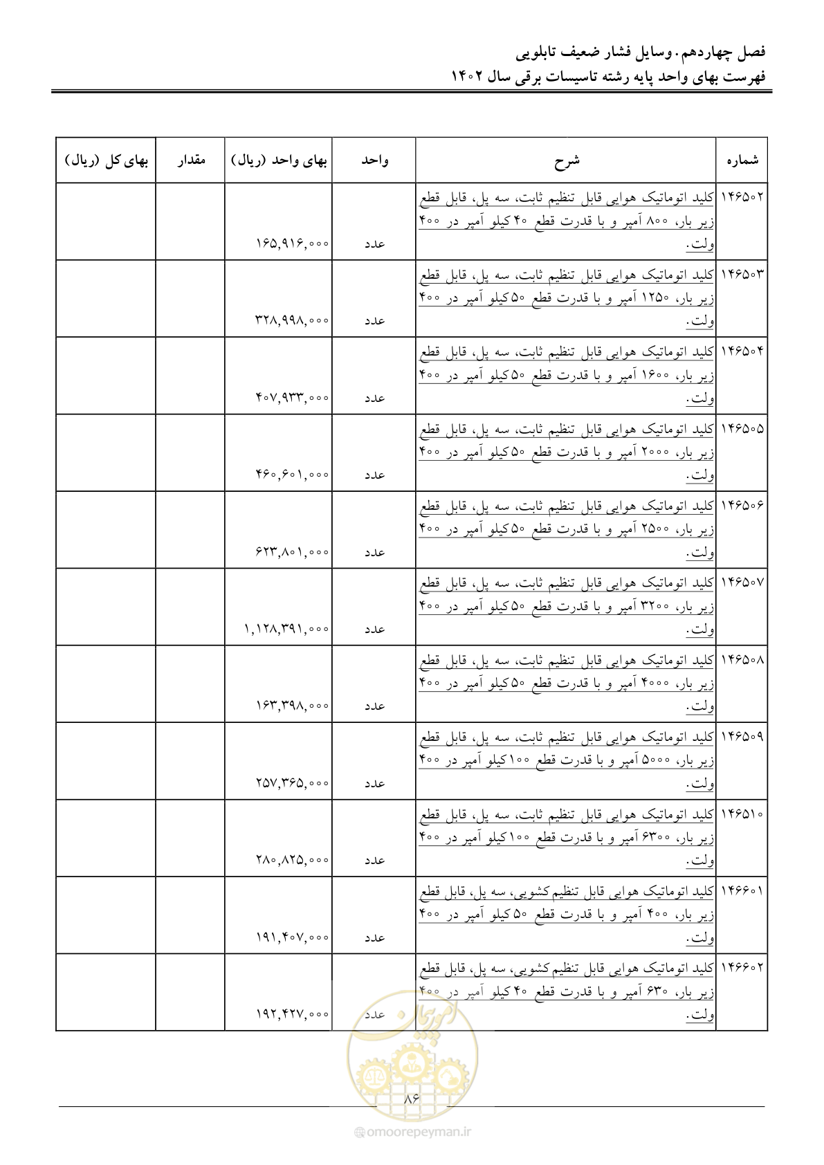 صفحه 89 از 206