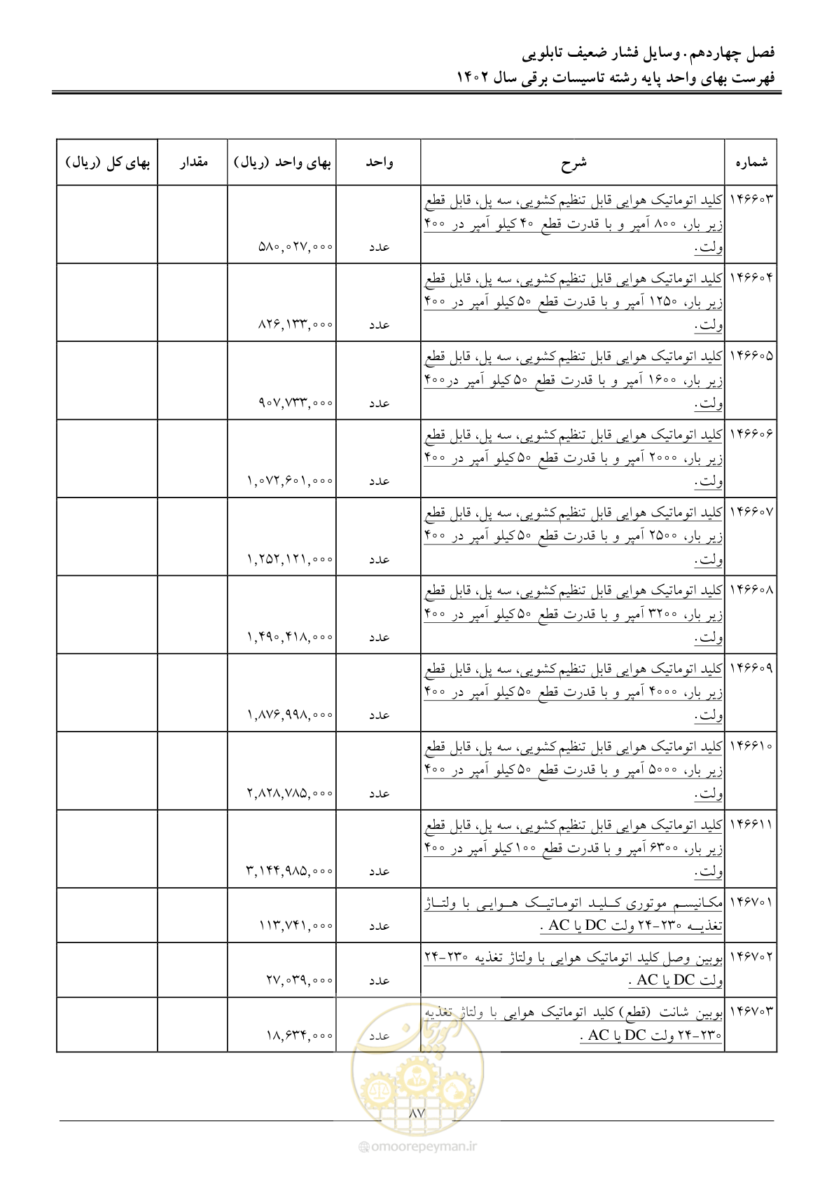 صفحه 90 از 206