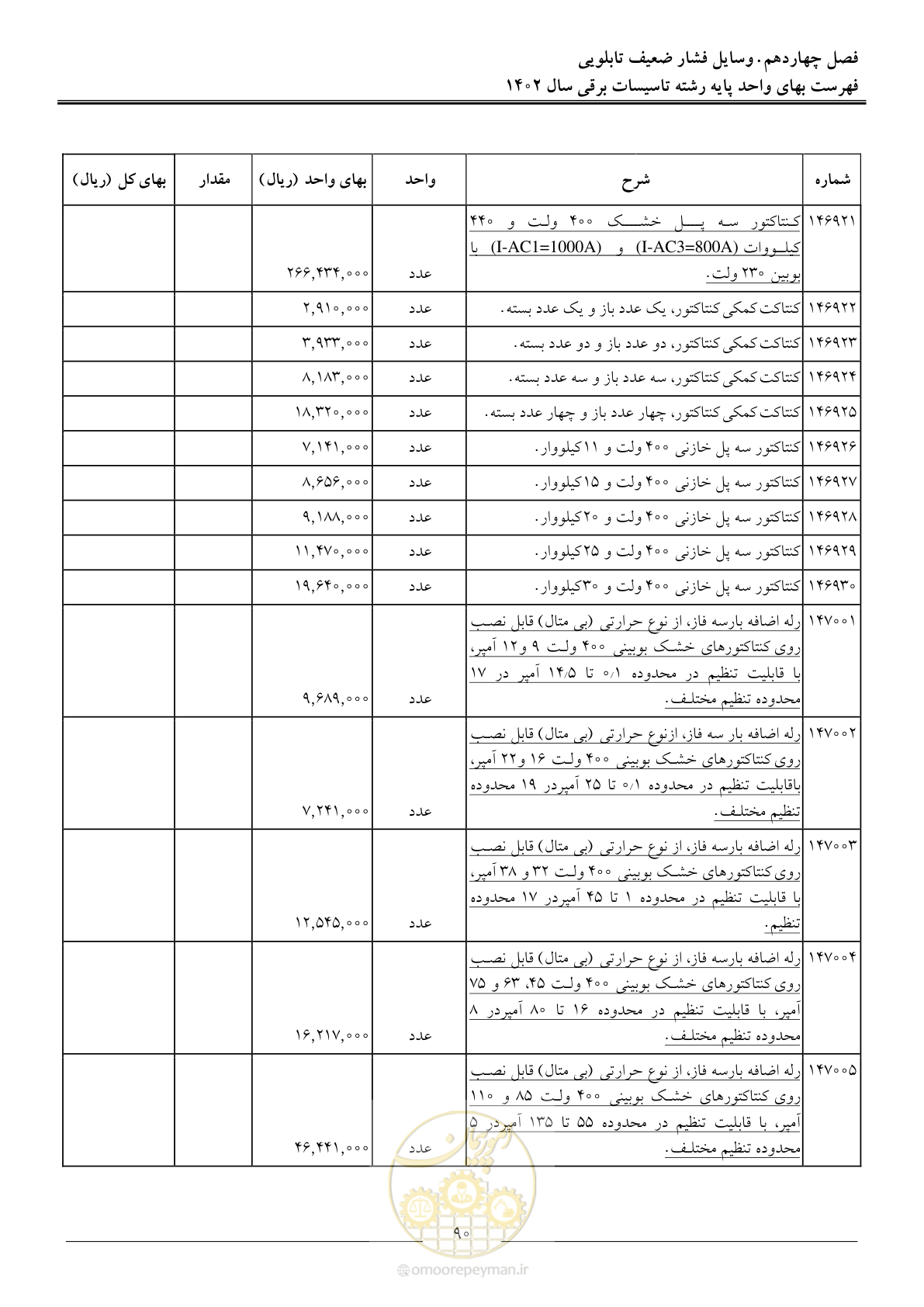 صفحه 93 از 206
