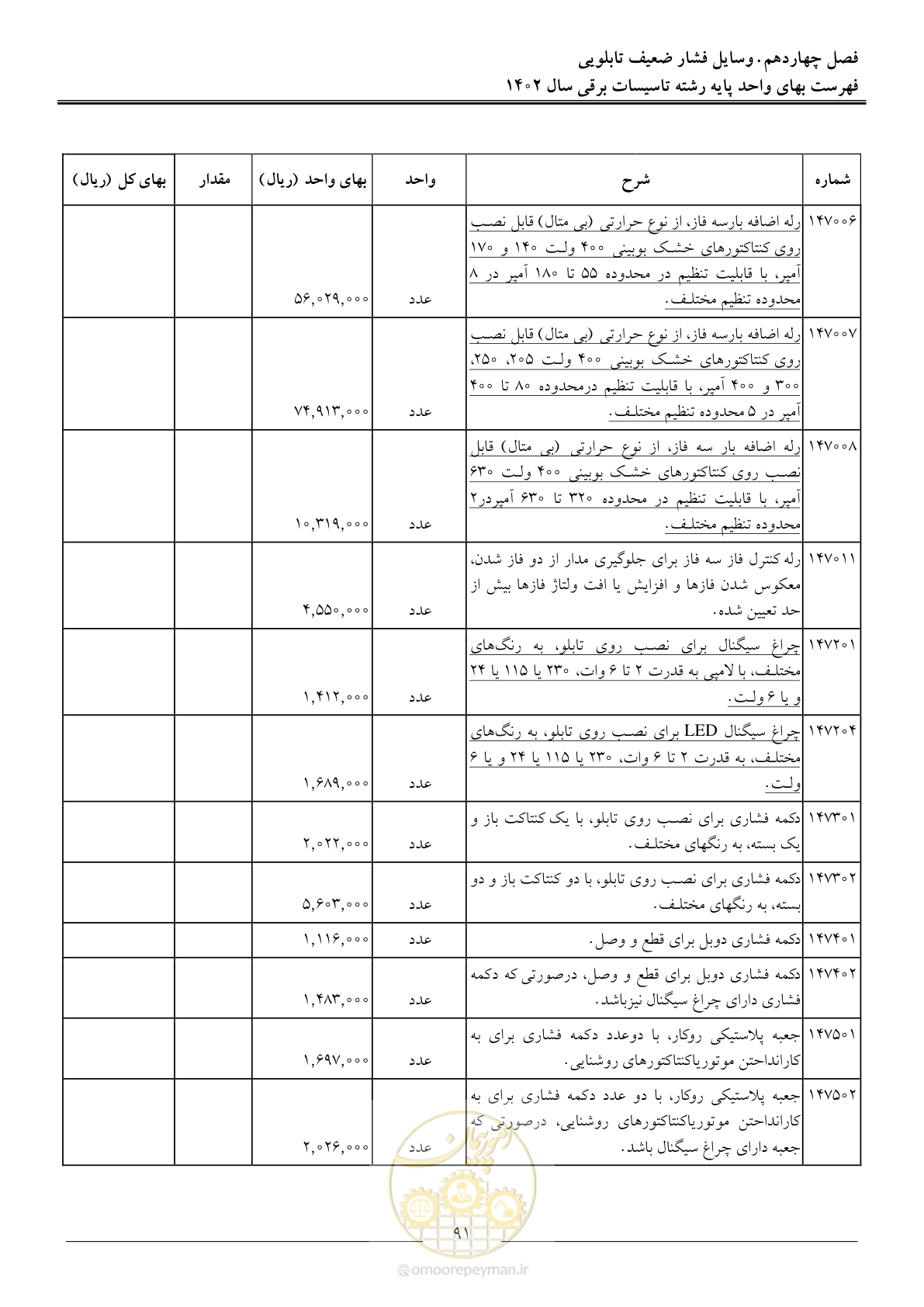 صفحه 94 از 206