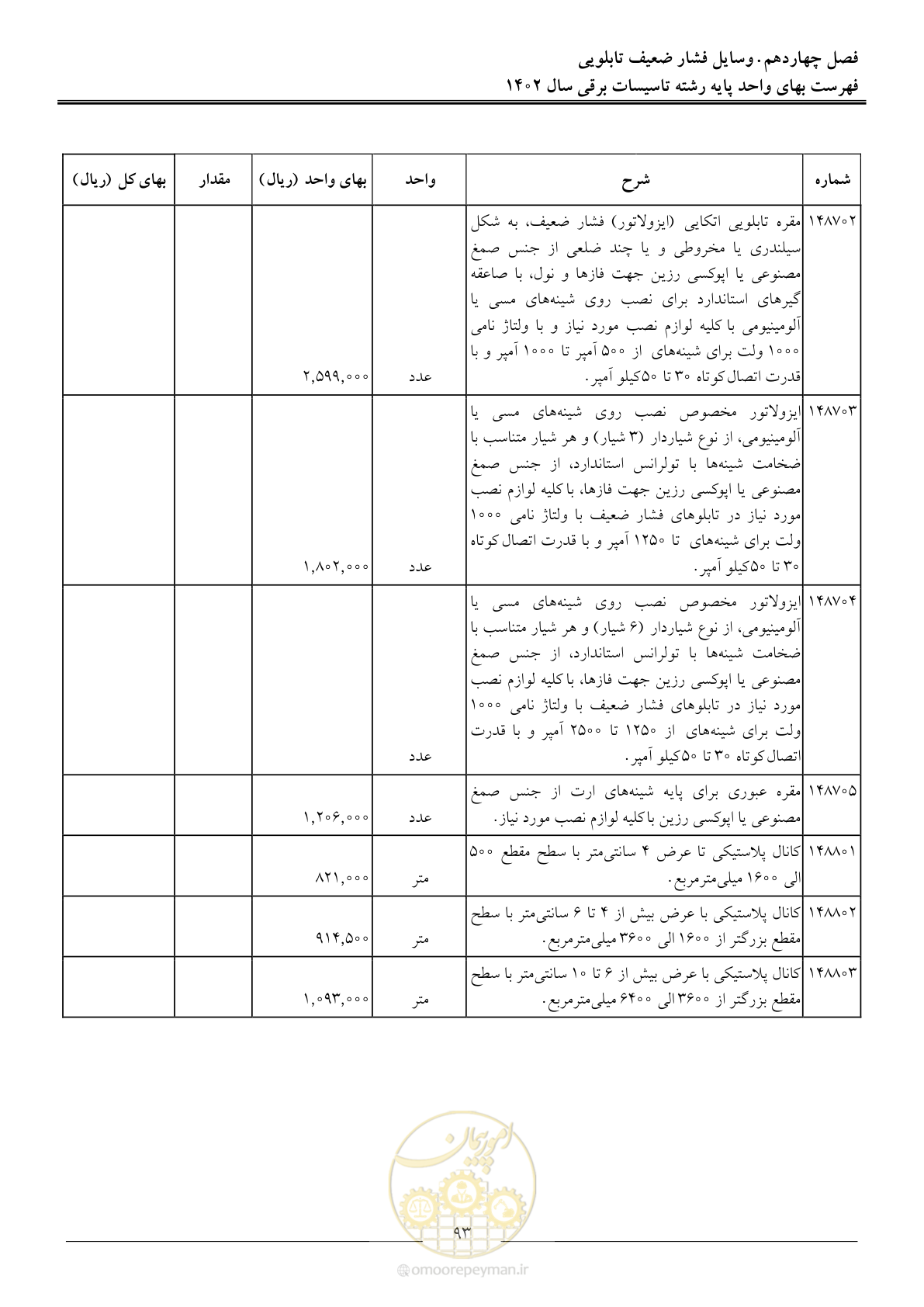 صفحه 96 از 206