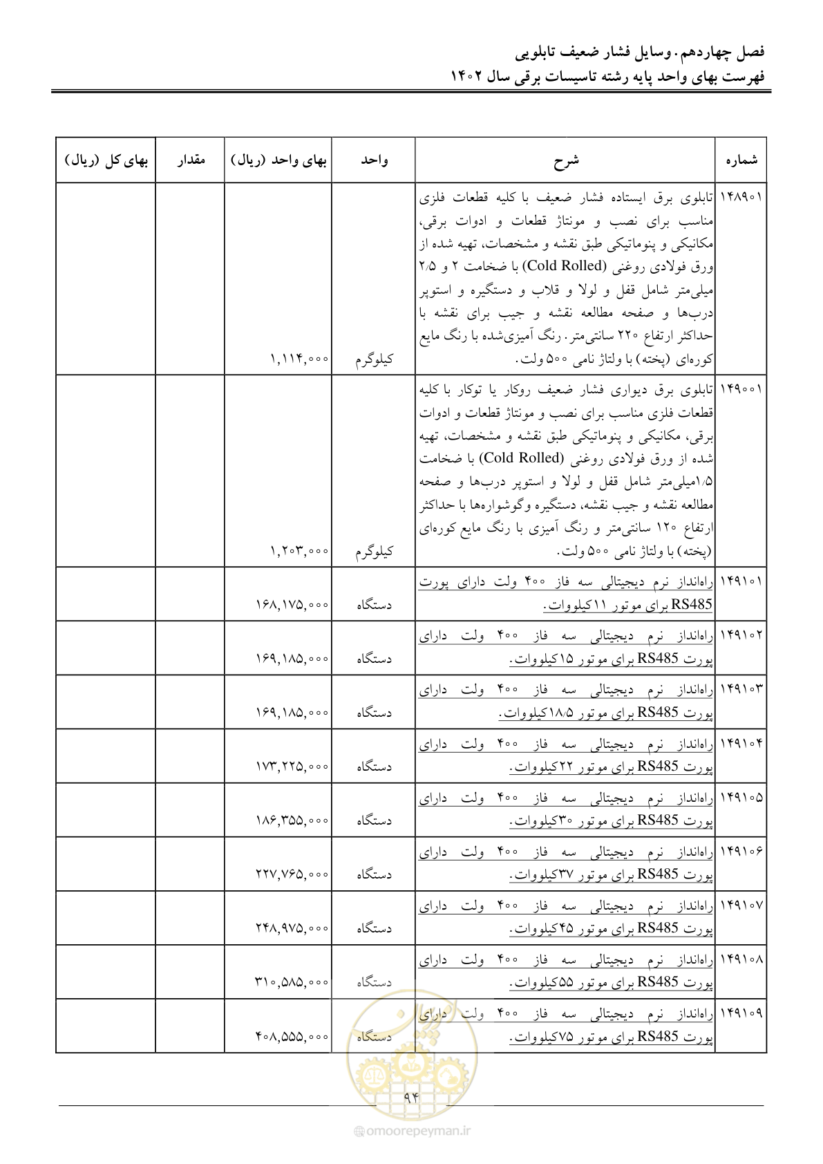 صفحه 97 از 206