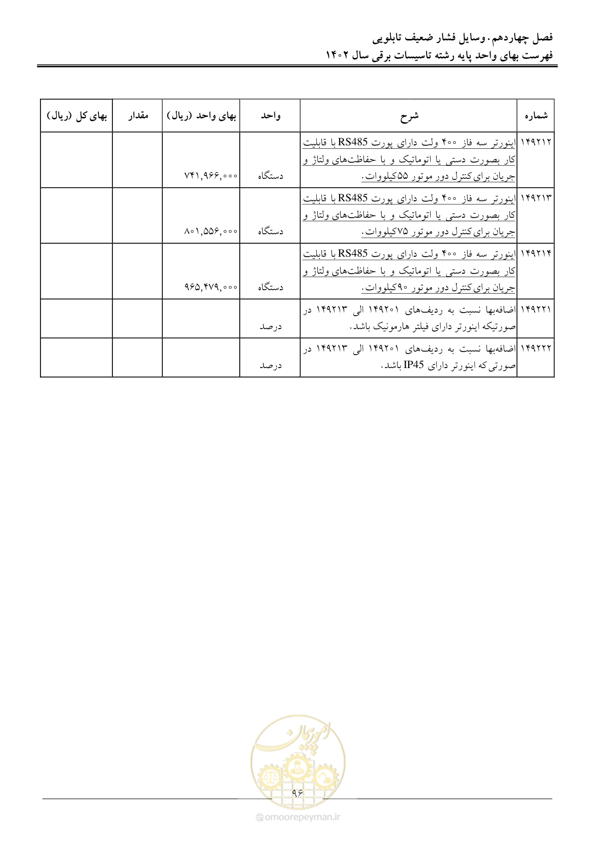 صفحه 99 از 206